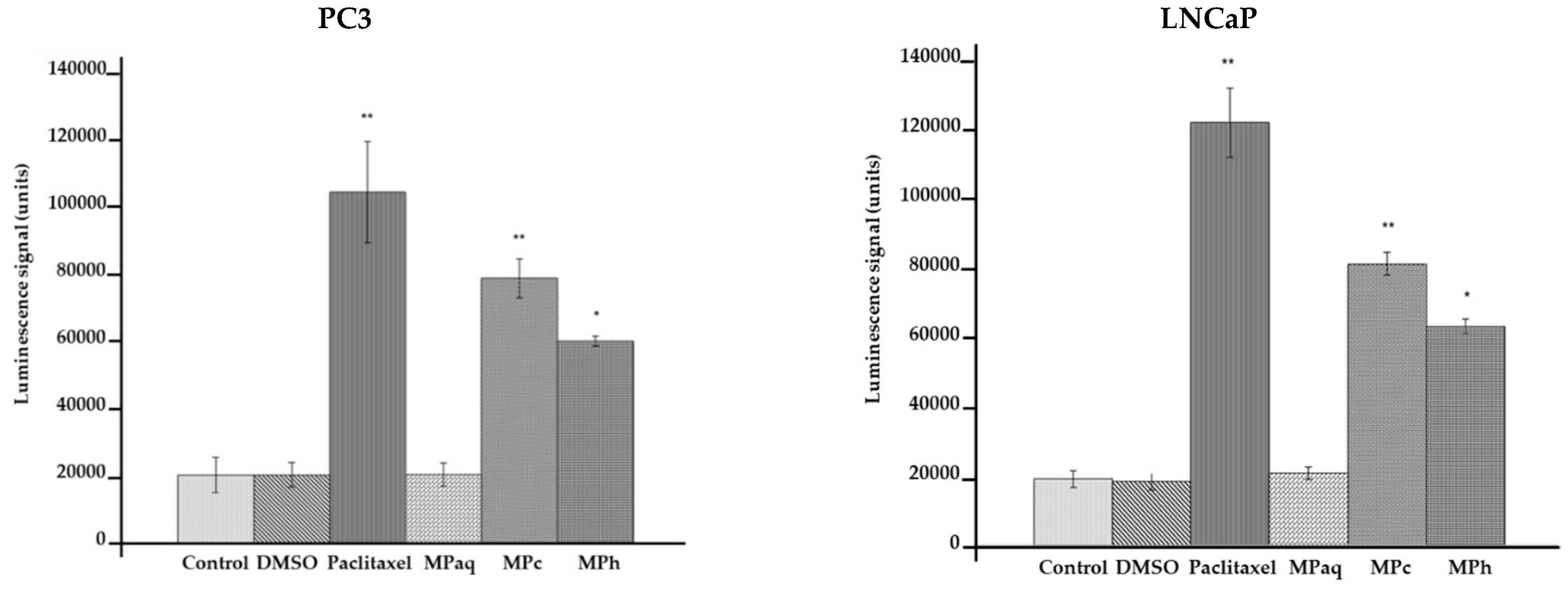 Plants 12 01576 g001