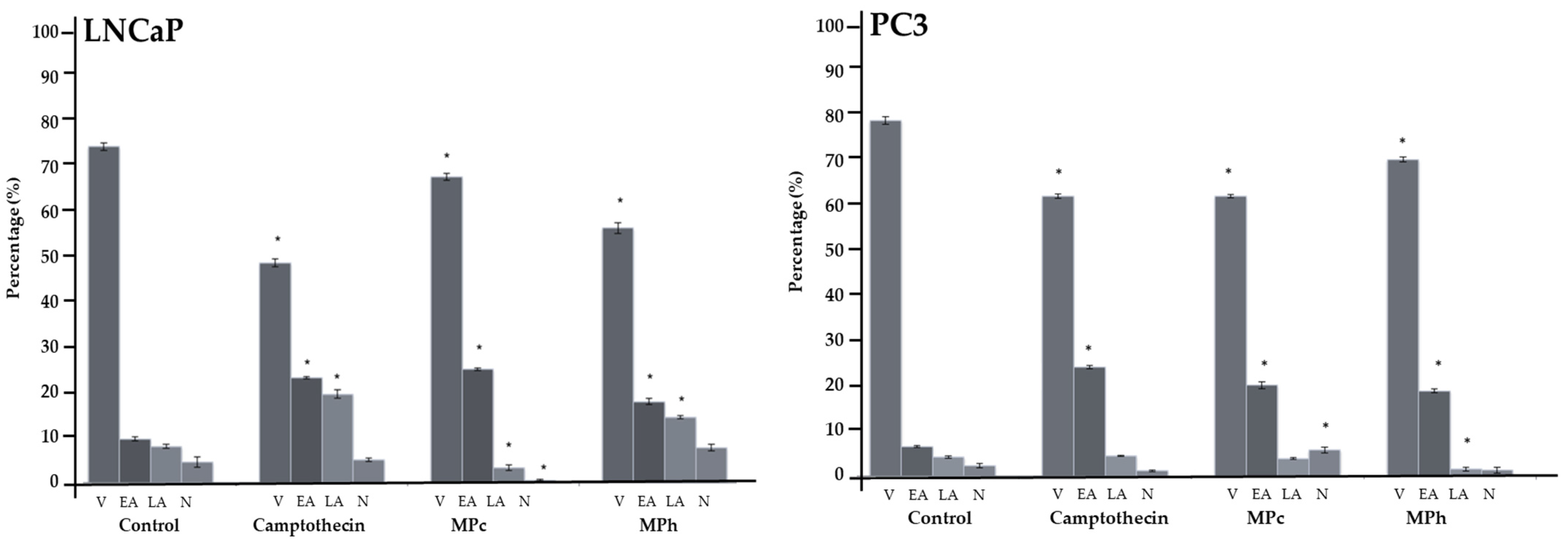 Plants 12 01576 g002