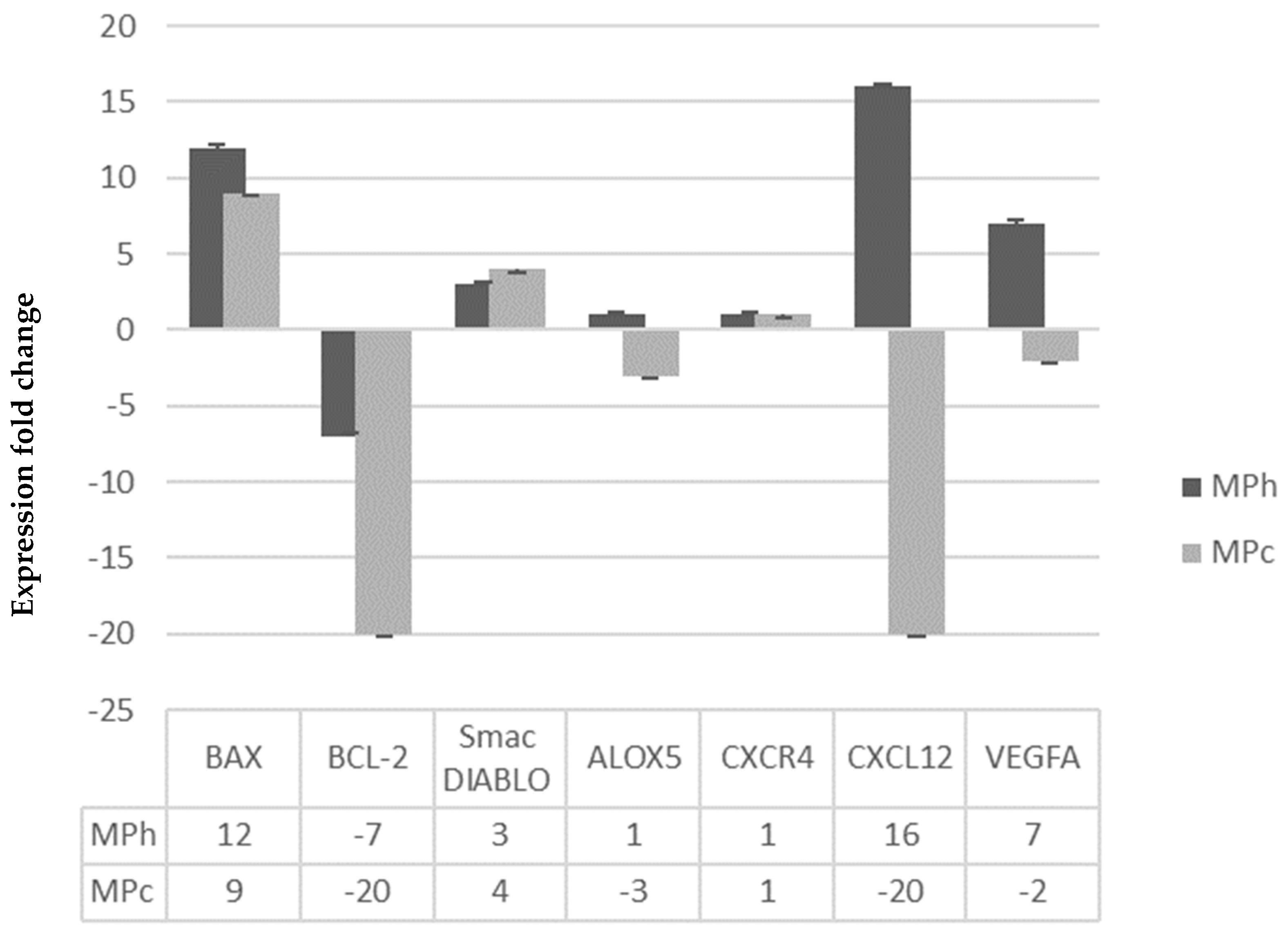 Plants 12 01576 g005