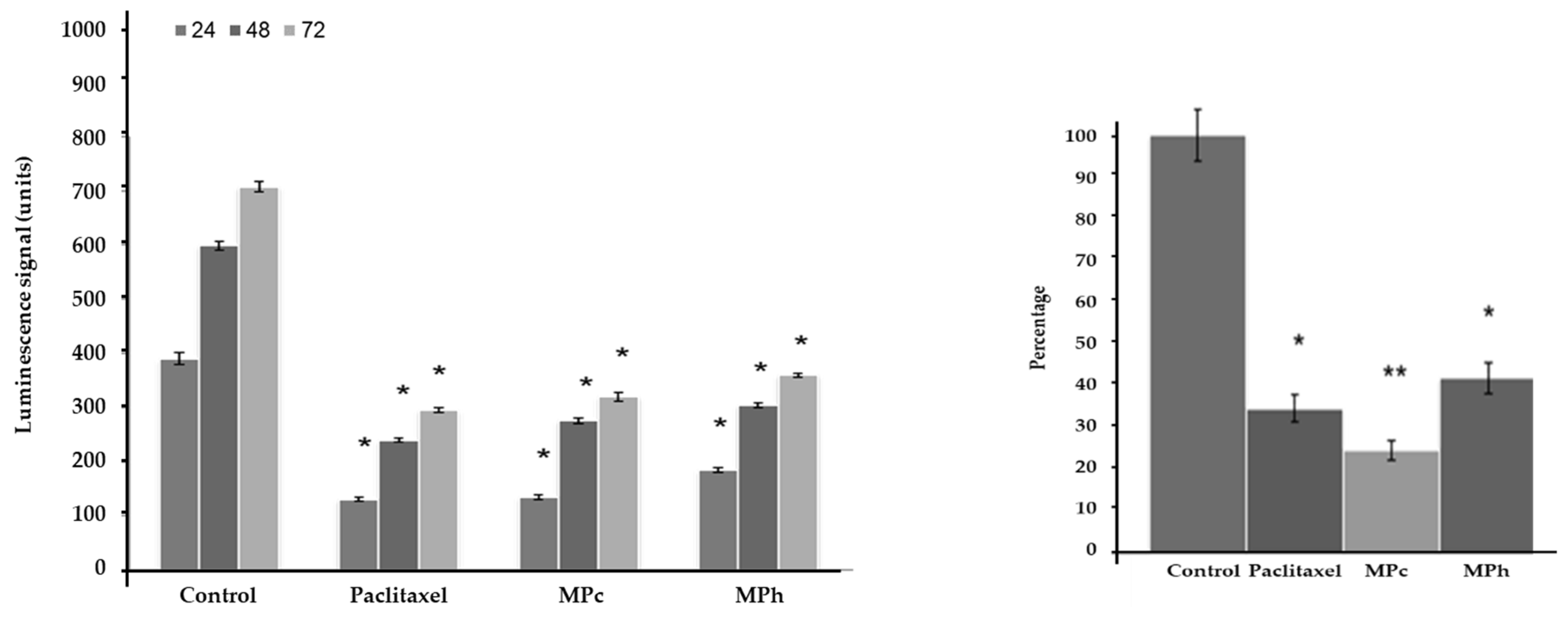 Plants 12 01576 g007