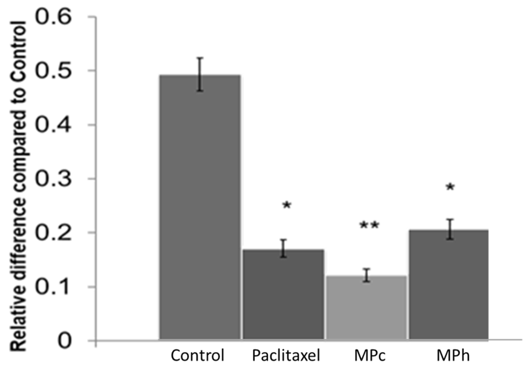 Plants 12 01576 g008