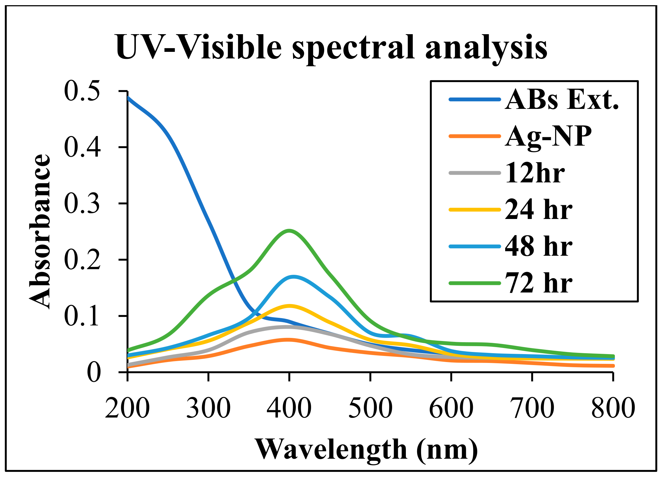 Plants 12 01578 g002 Plants 12 01578 g002