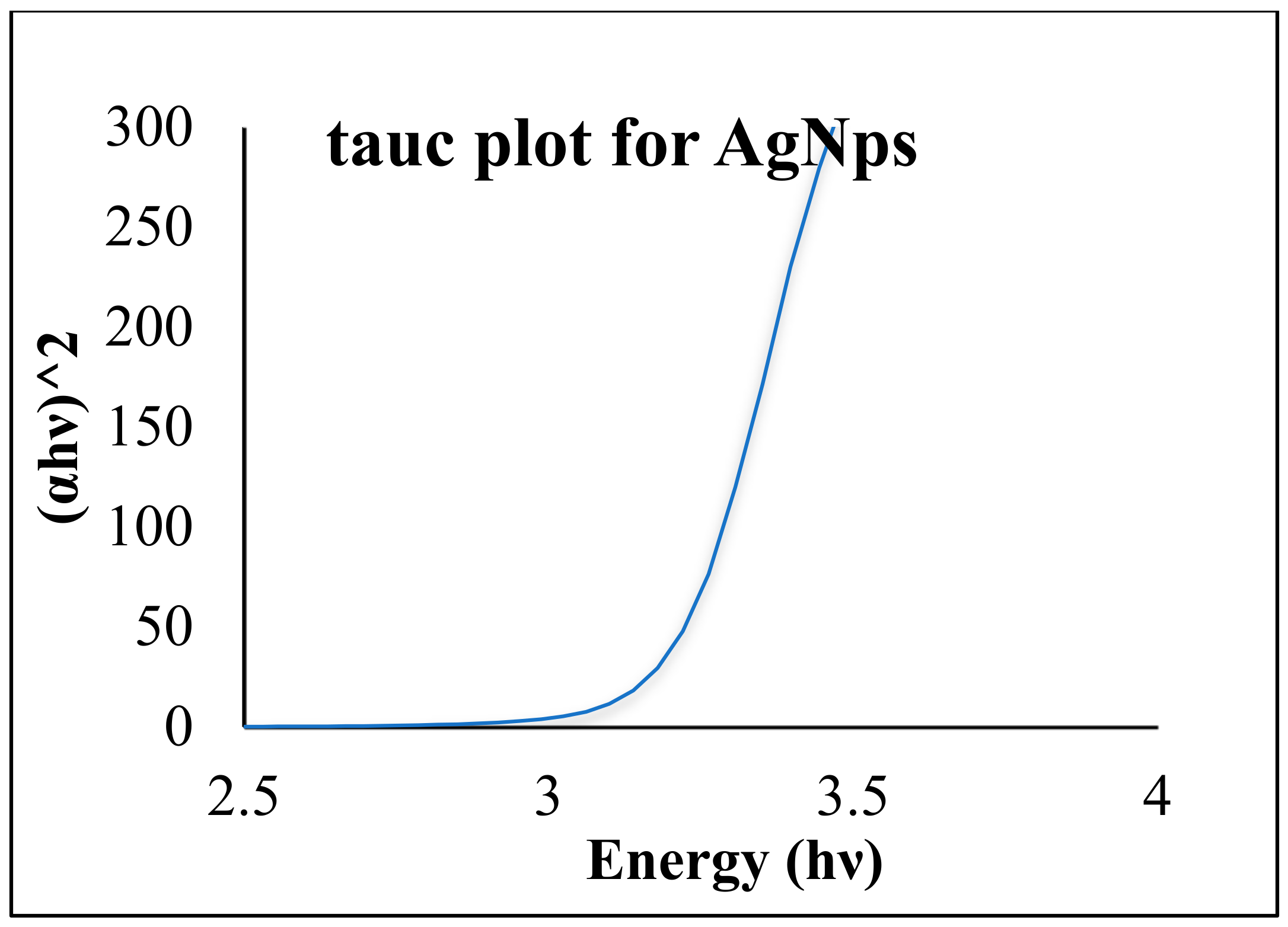 Plants 12 01578 g003 Plants 12 01578 g003
