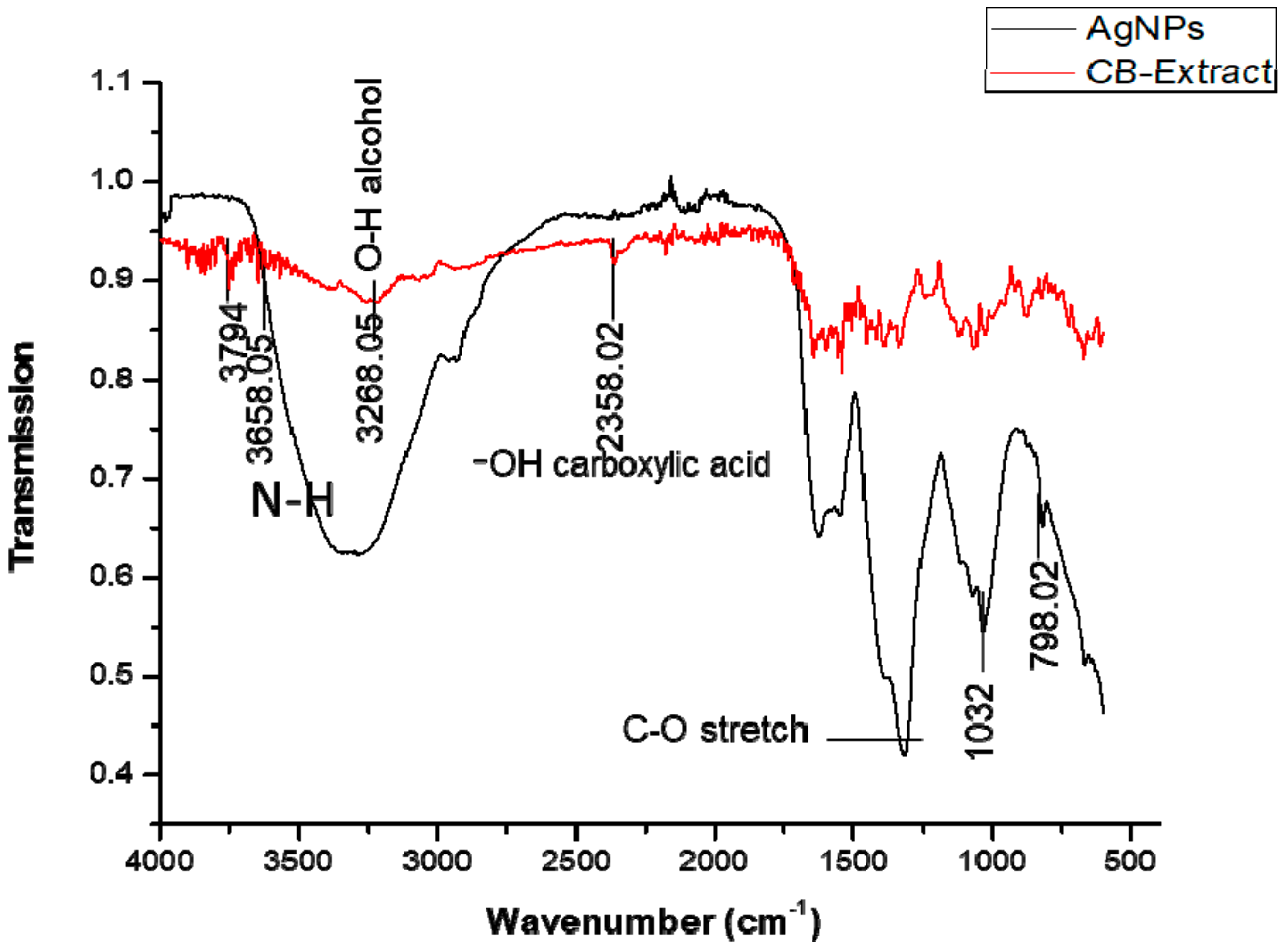 Plants 12 01578 g004 Plants 12 01578 g004