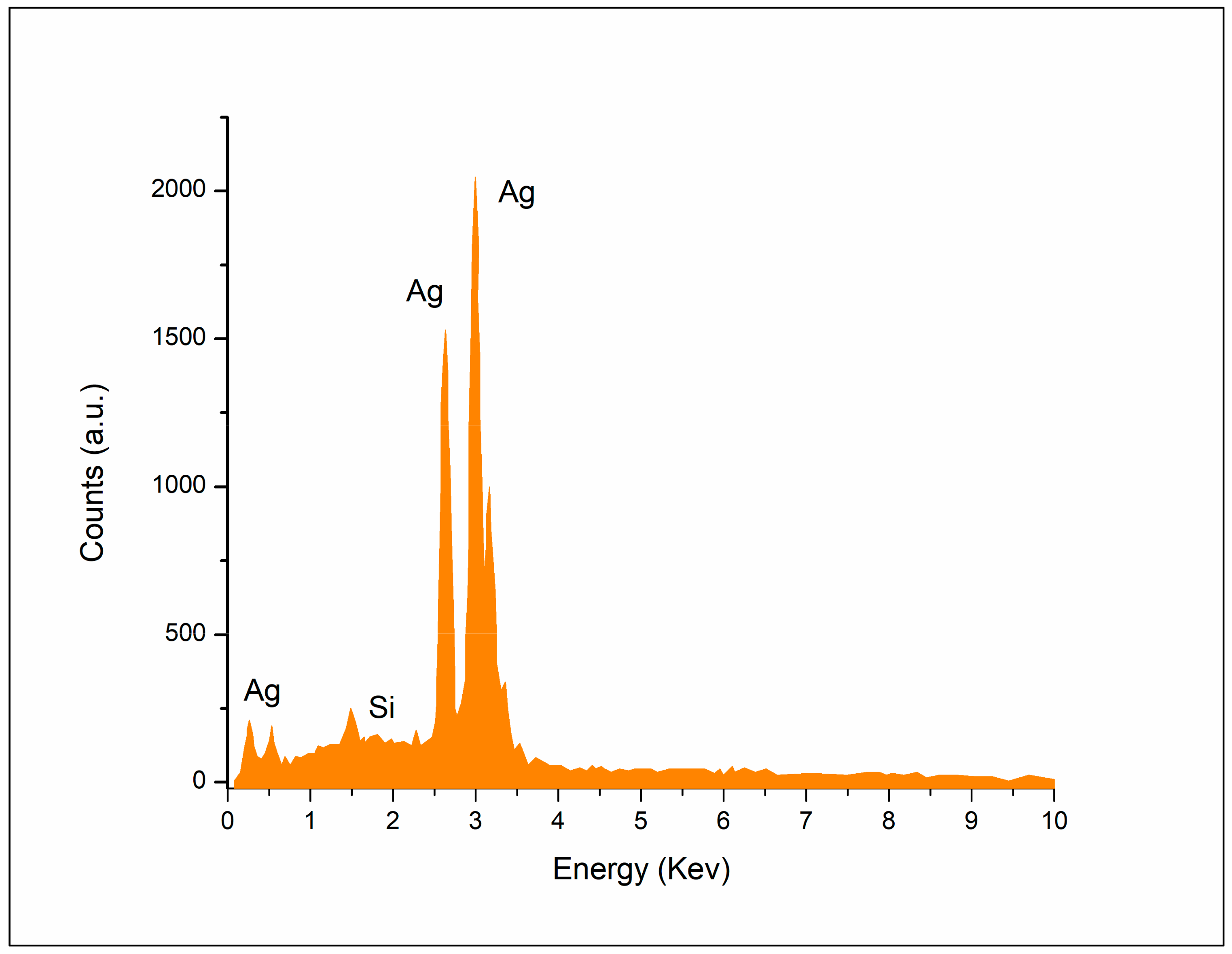 Plants 12 01578 g006 Plants 12 01578 g006