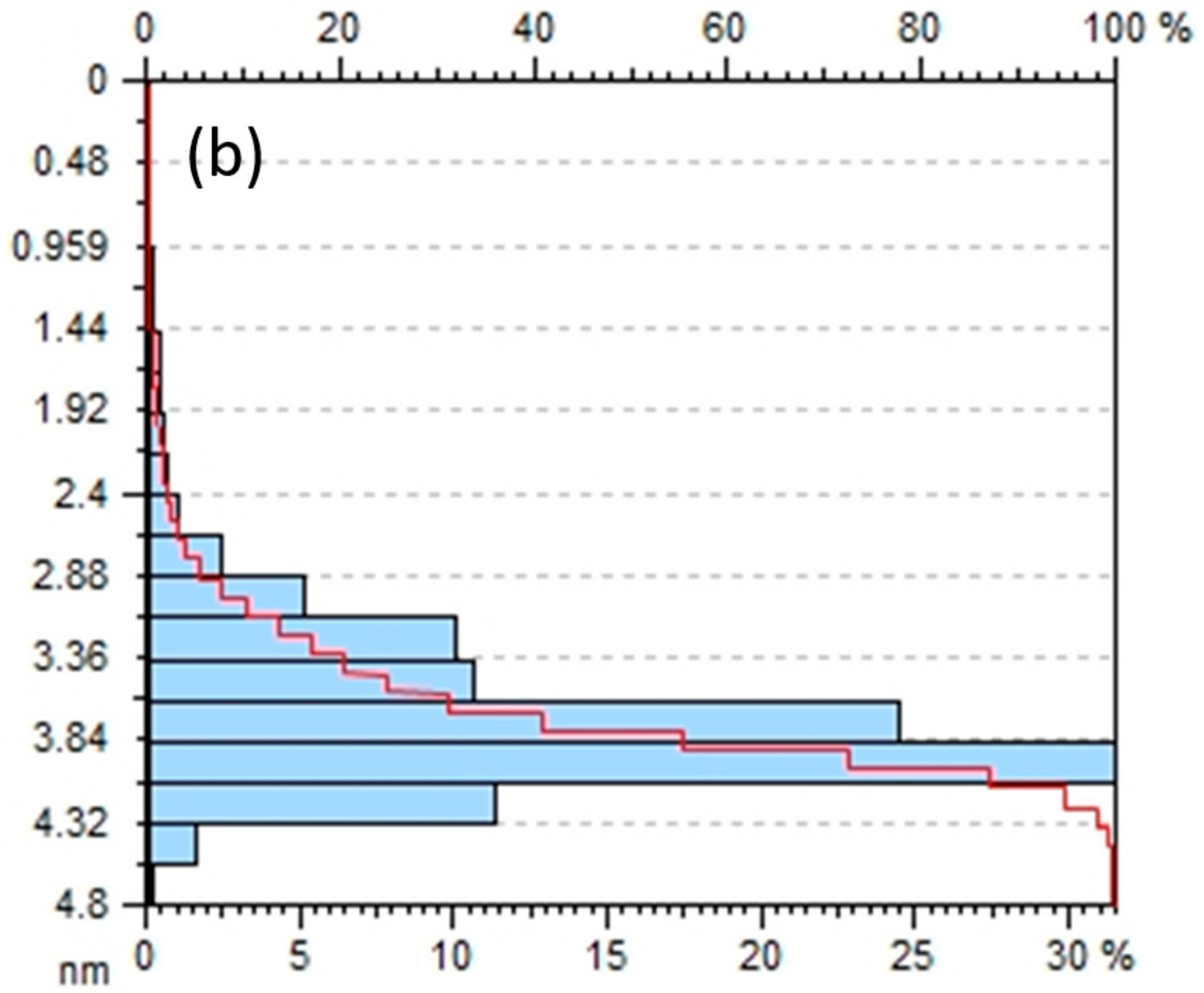 Plants 12 01578 g007b Plants 12 01578 g007b