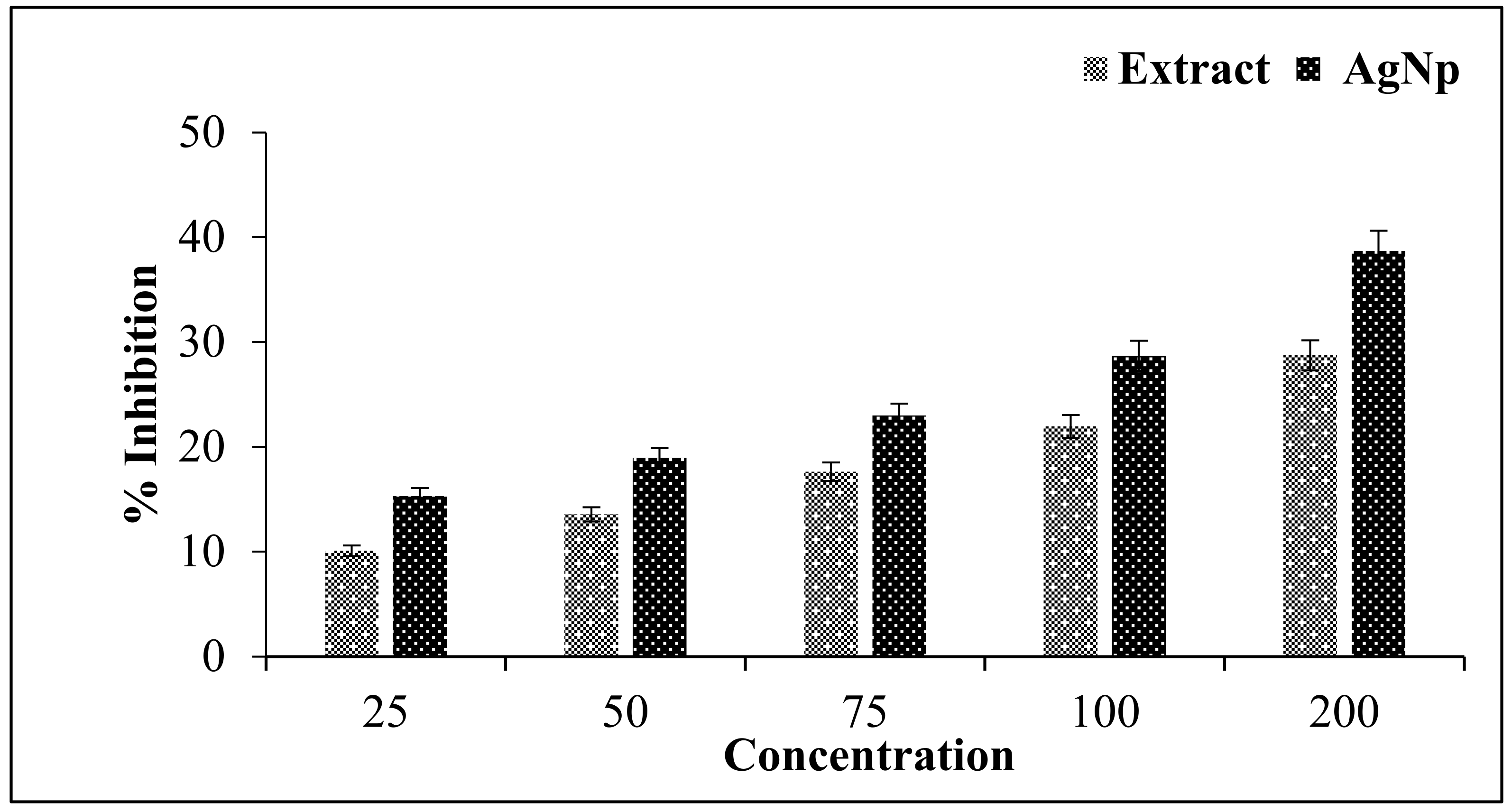 Plants 12 01578 g008 Plants 12 01578 g008