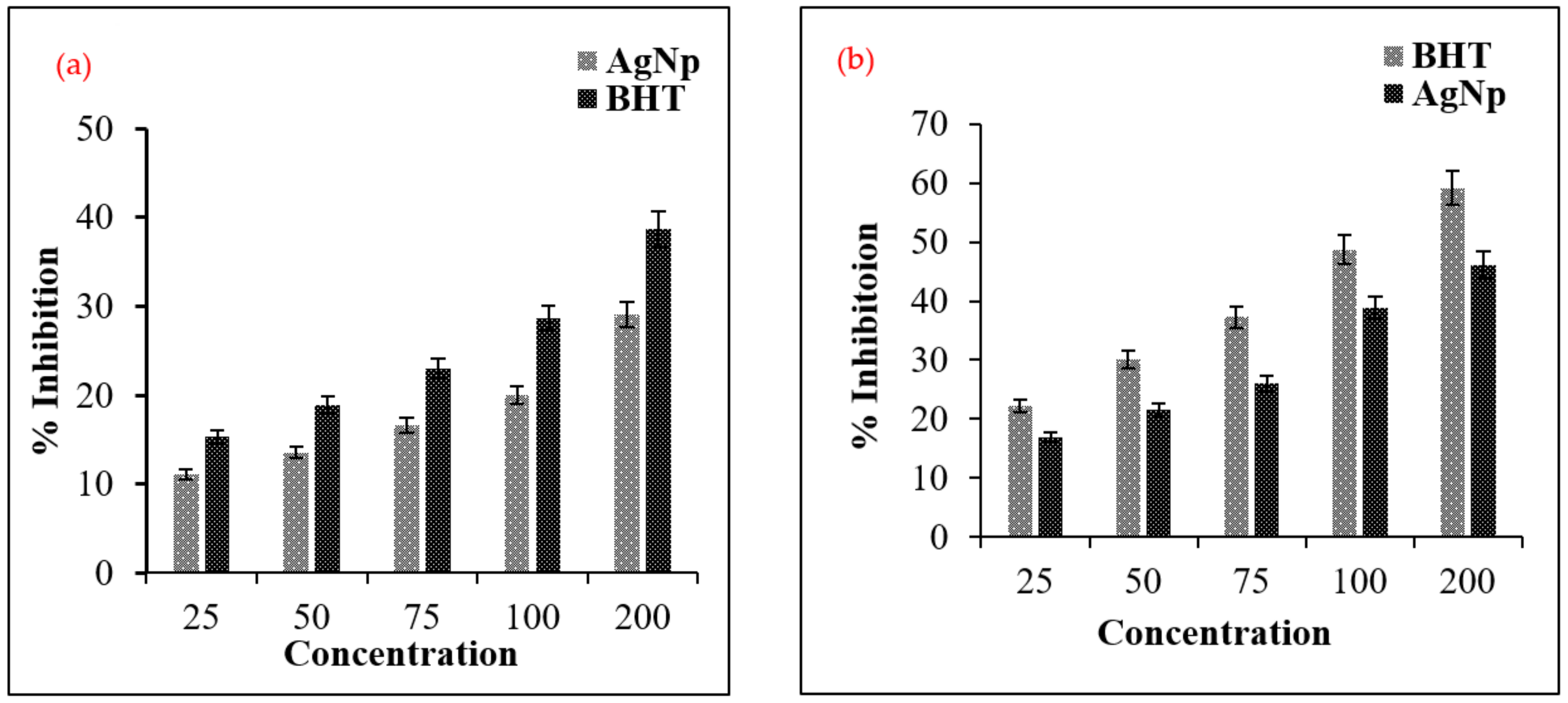 Plants 12 01578 g009 Plants 12 01578 g009