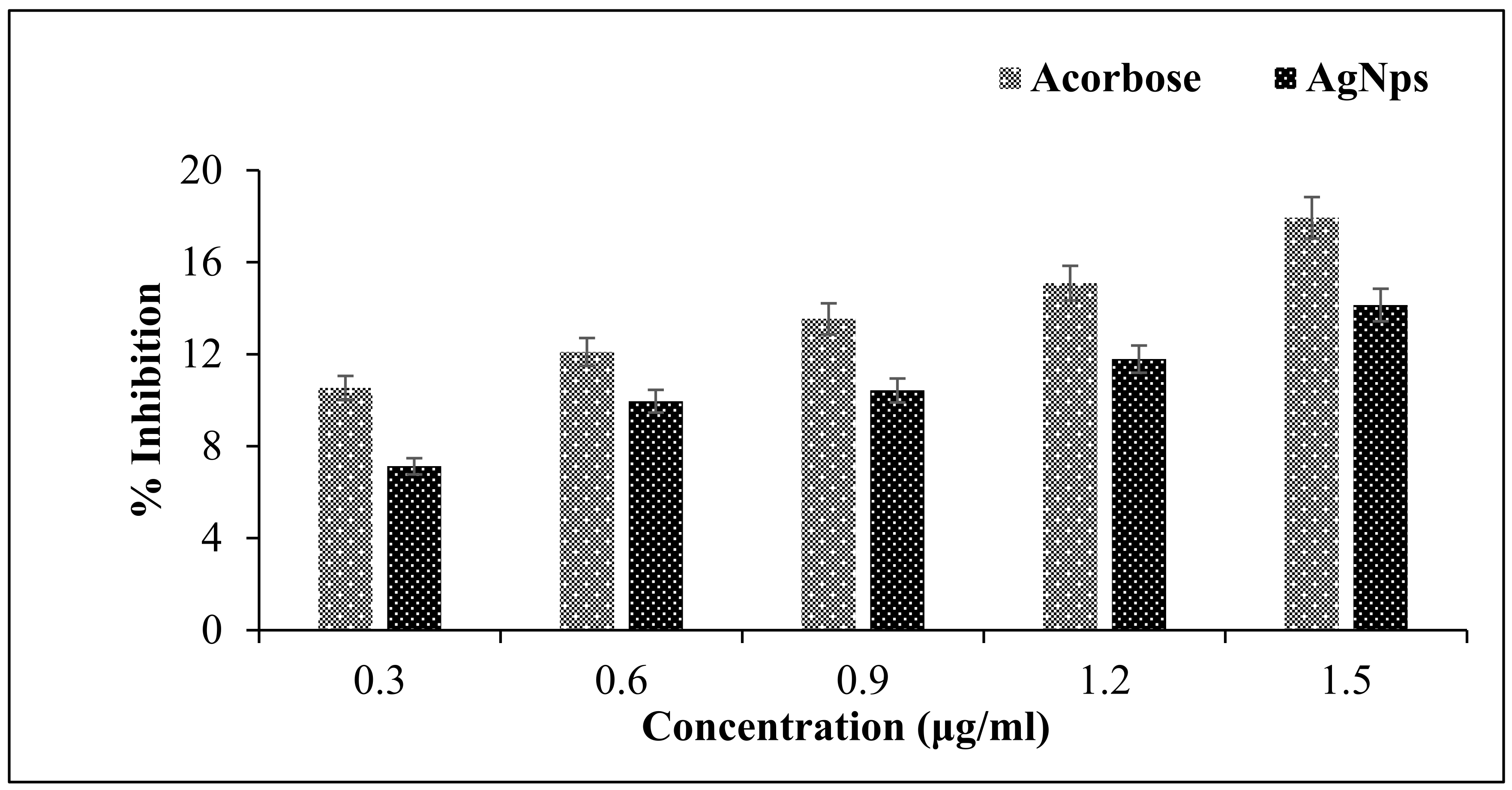 Plants 12 01578 g010 Plants 12 01578 g010