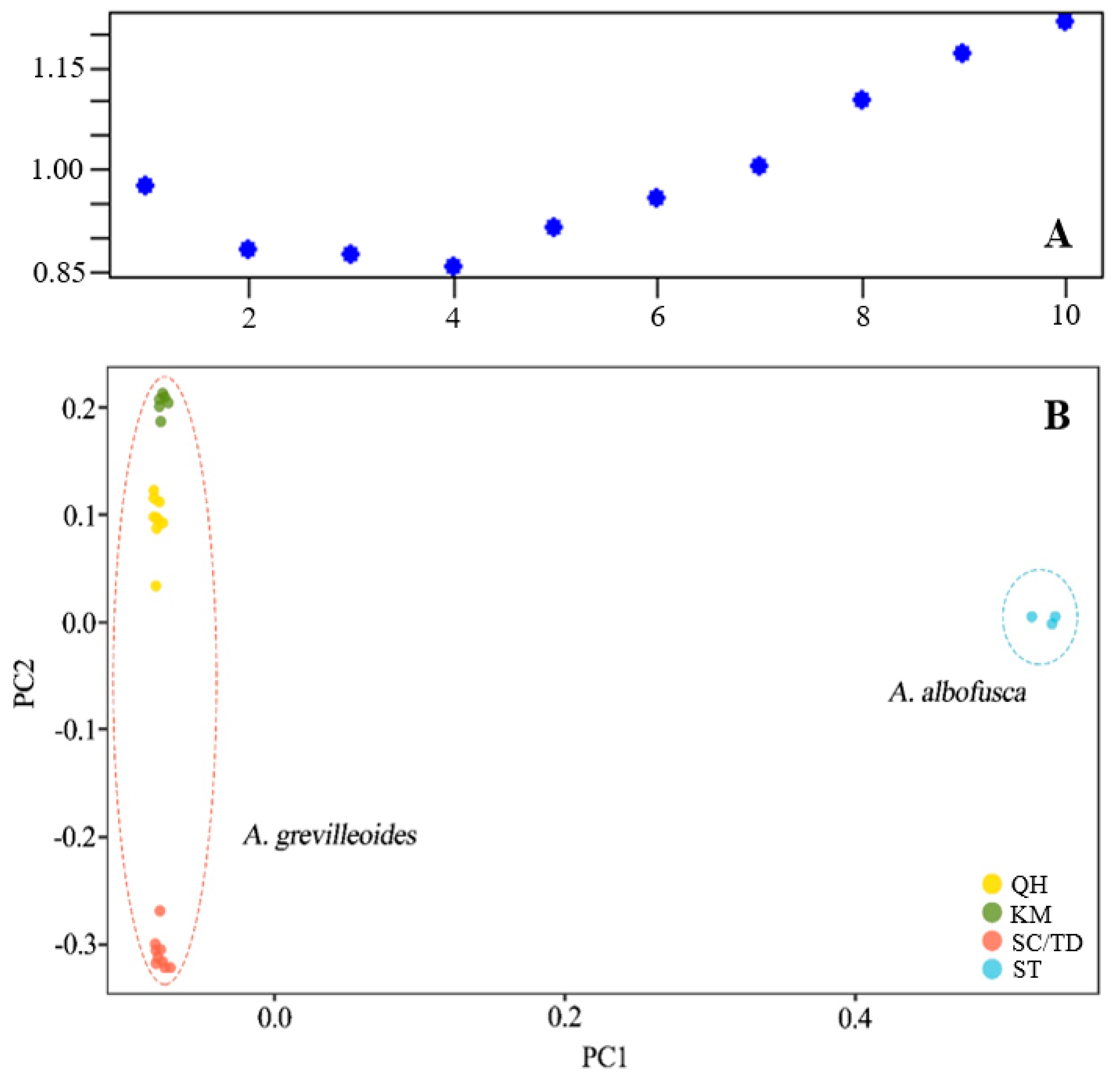 Plants 12 01579 g002 Plants 12 01579 g002
