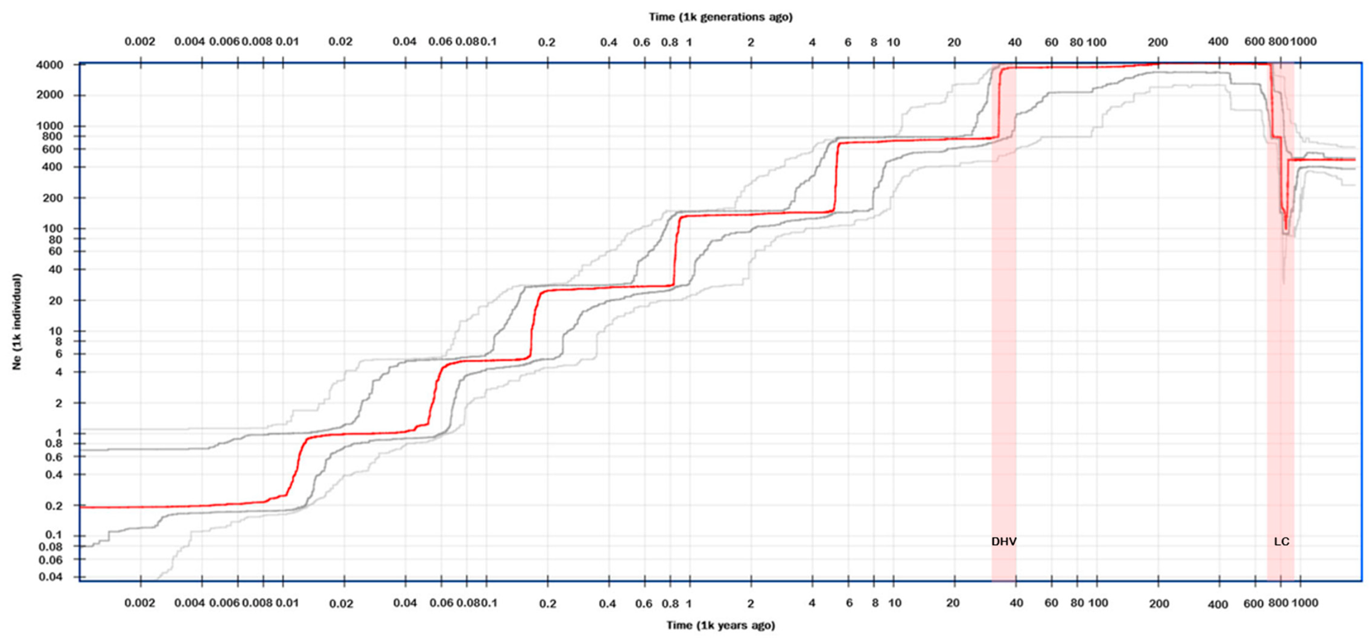Plants 12 01579 g004 Plants 12 01579 g004
