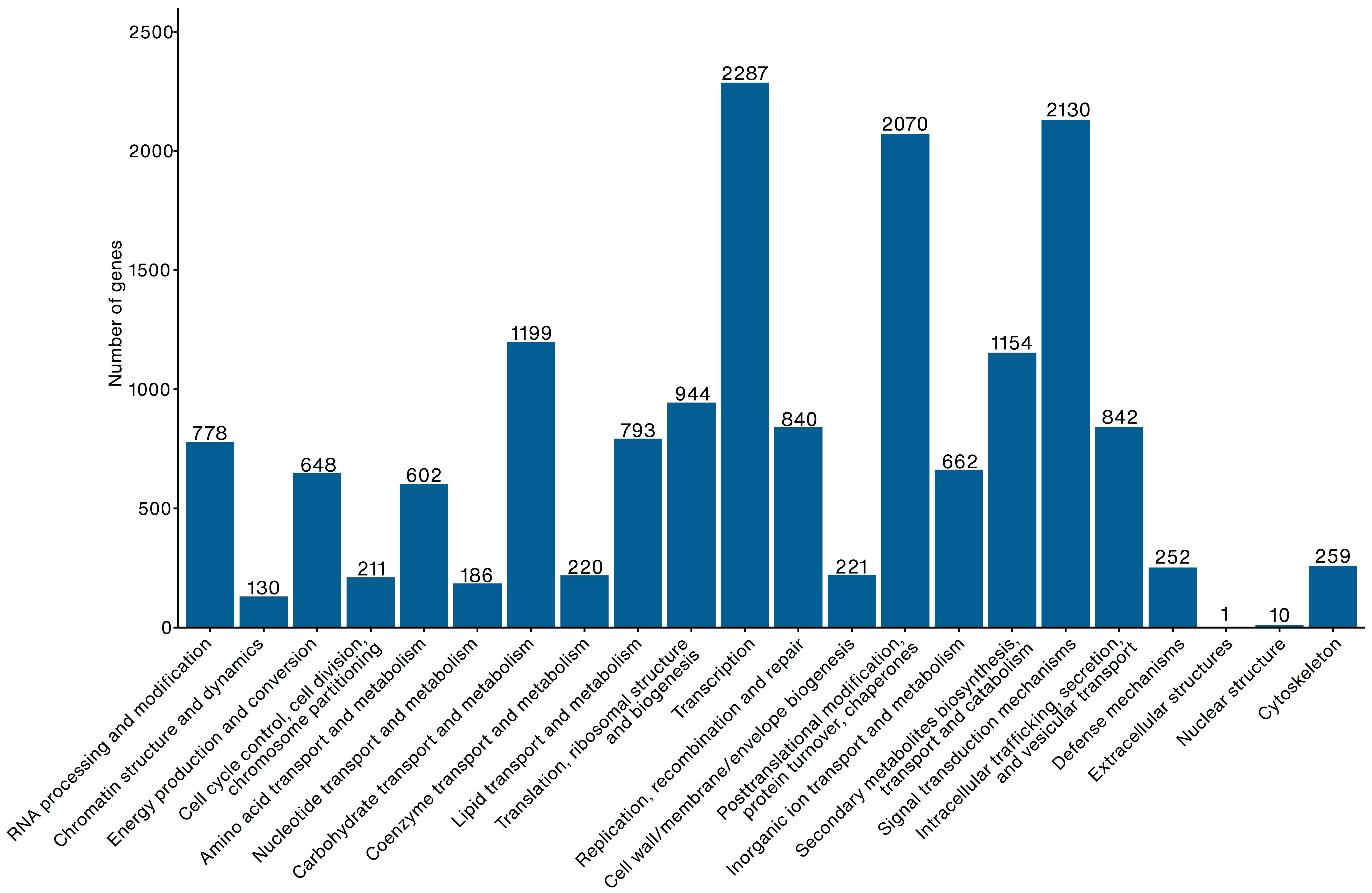 Plants 12 01582 g001 Plants 12 01582 g001