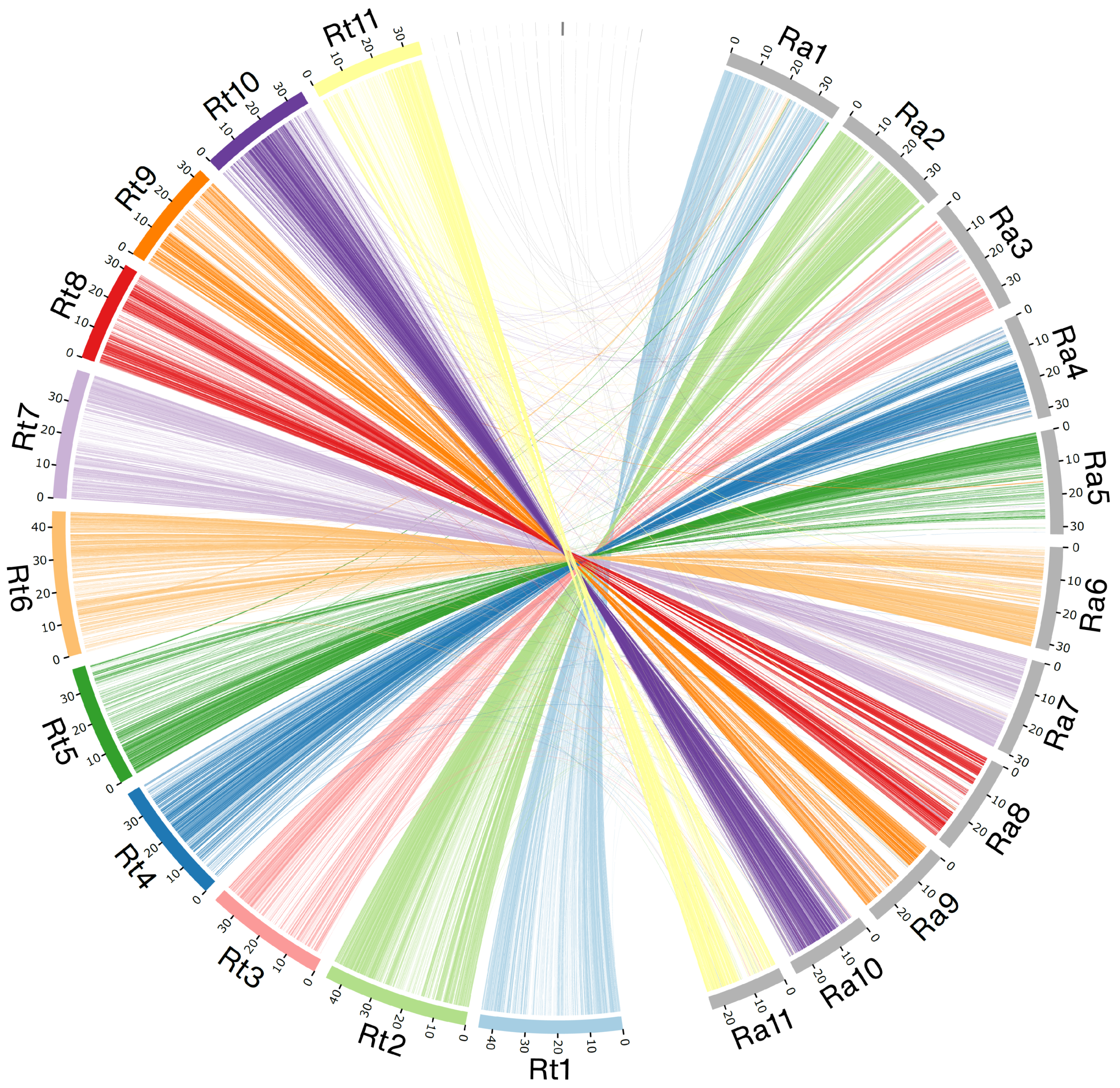 Plants 12 01582 g003 Plants 12 01582 g003