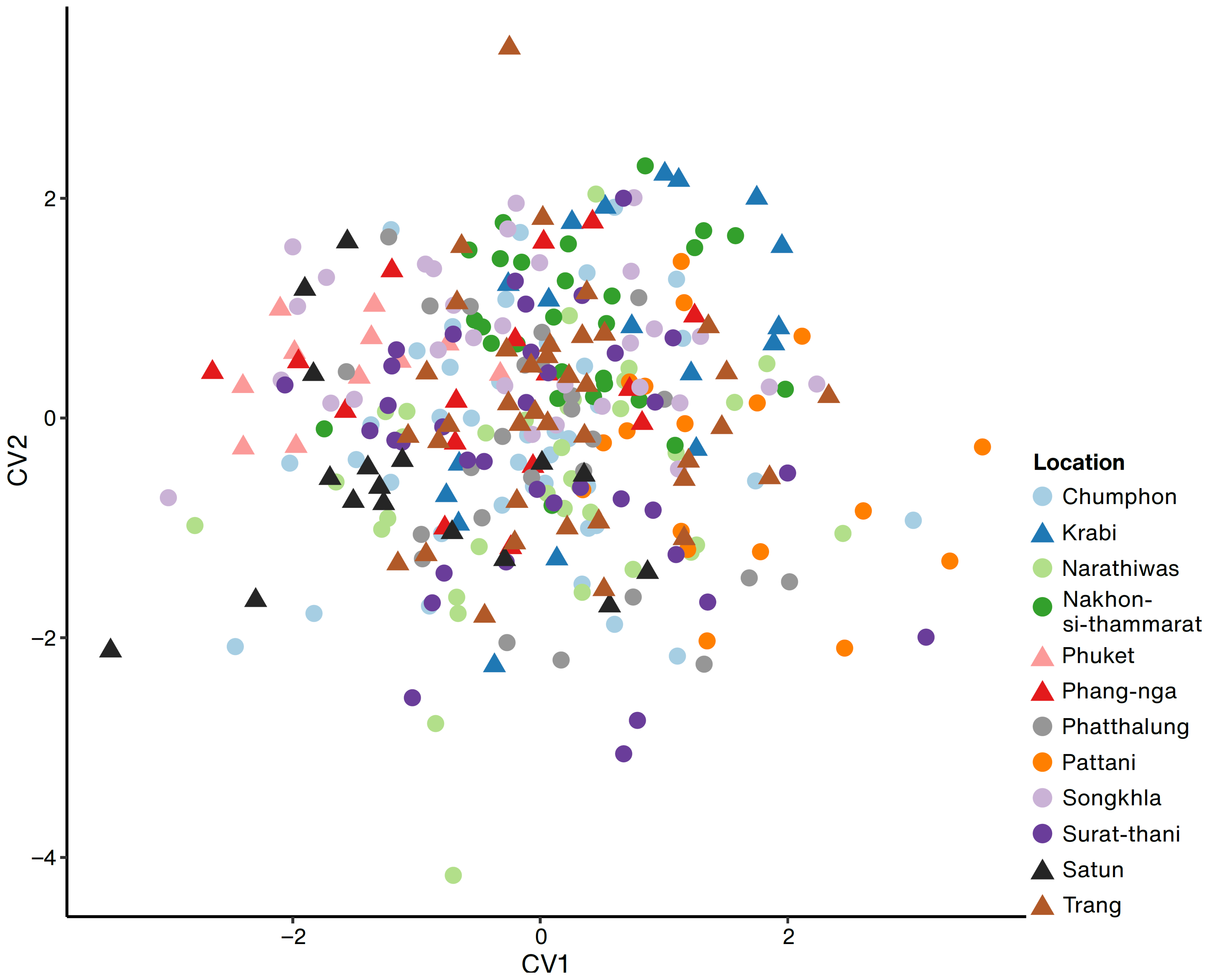 Plants 12 01582 g006 Plants 12 01582 g006