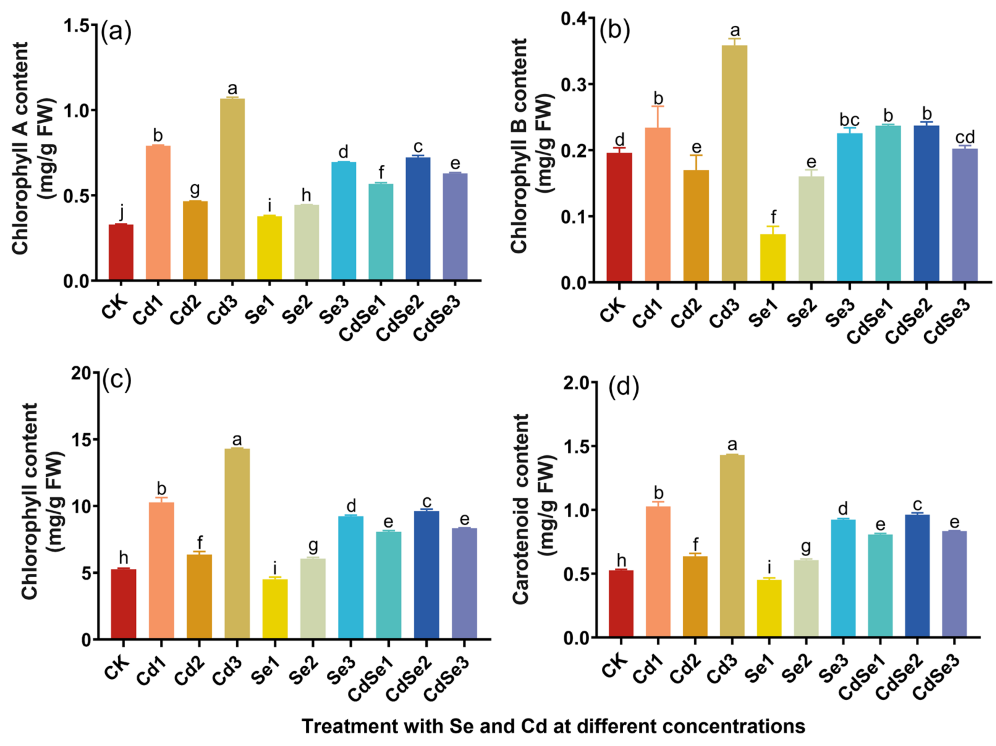 Plants 12 01583 g003
