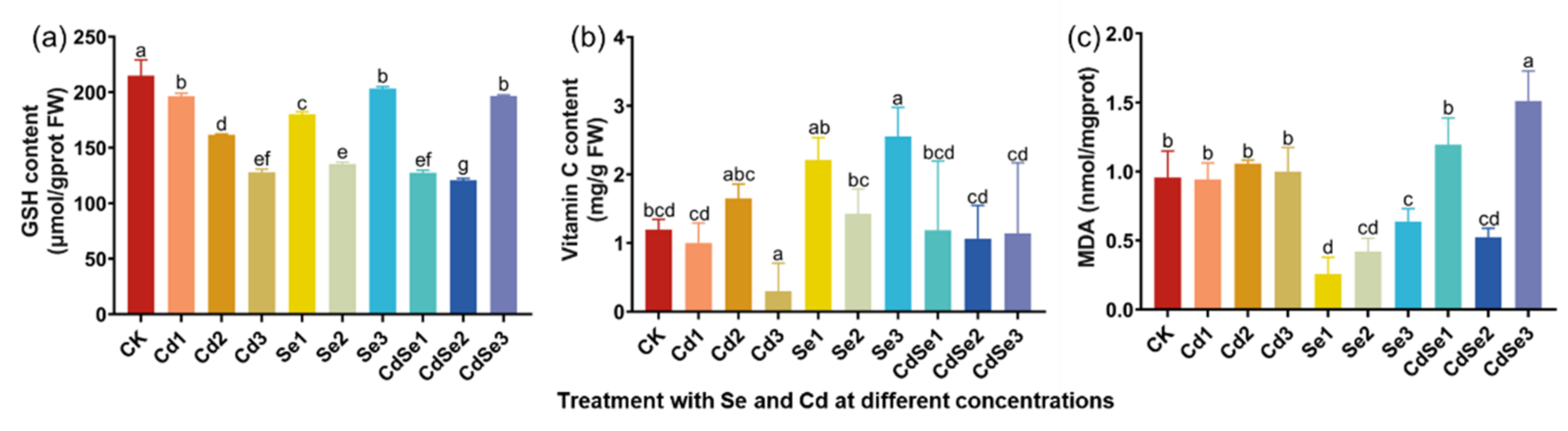 Plants 12 01583 g005