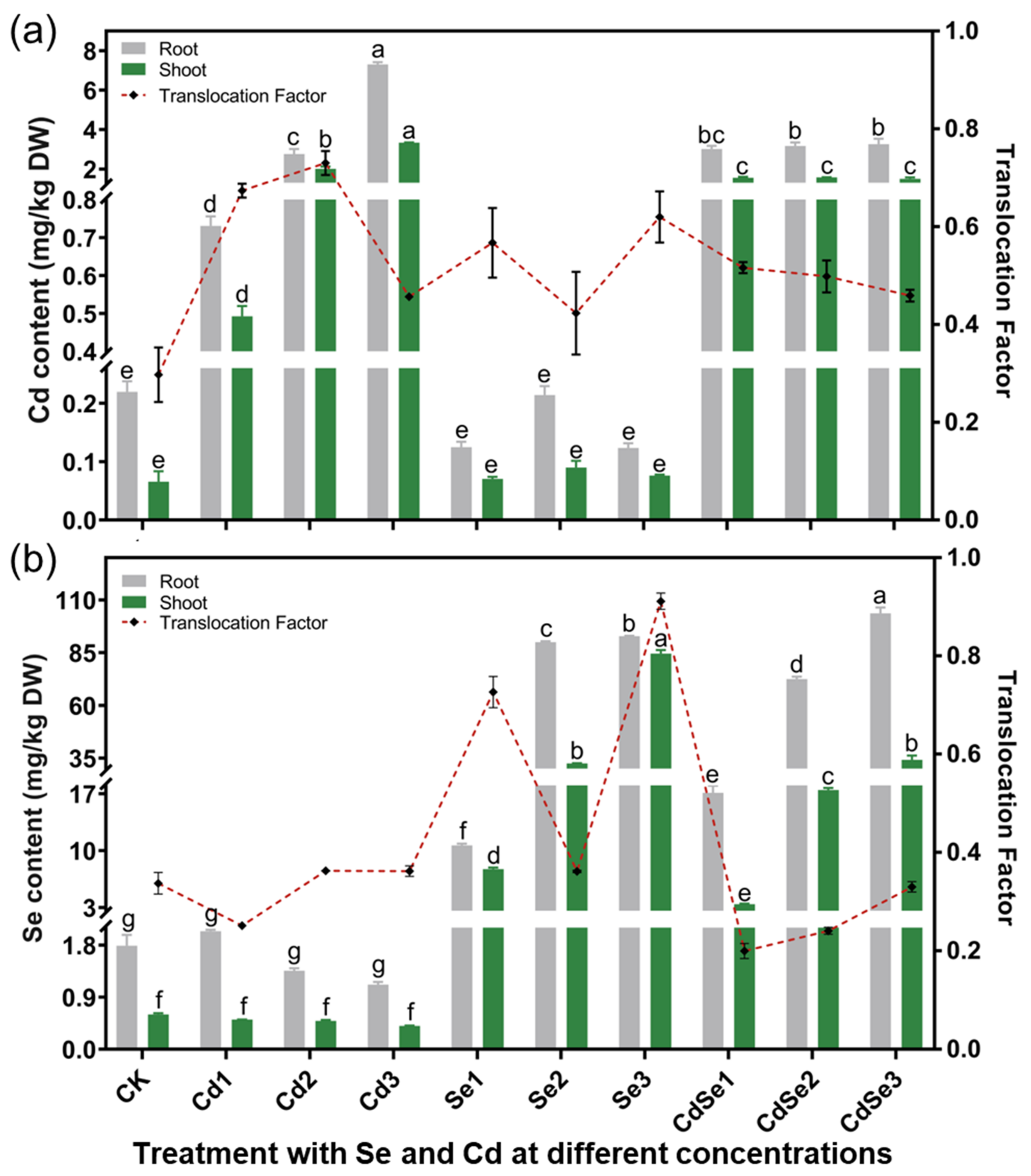Plants 12 01583 g006