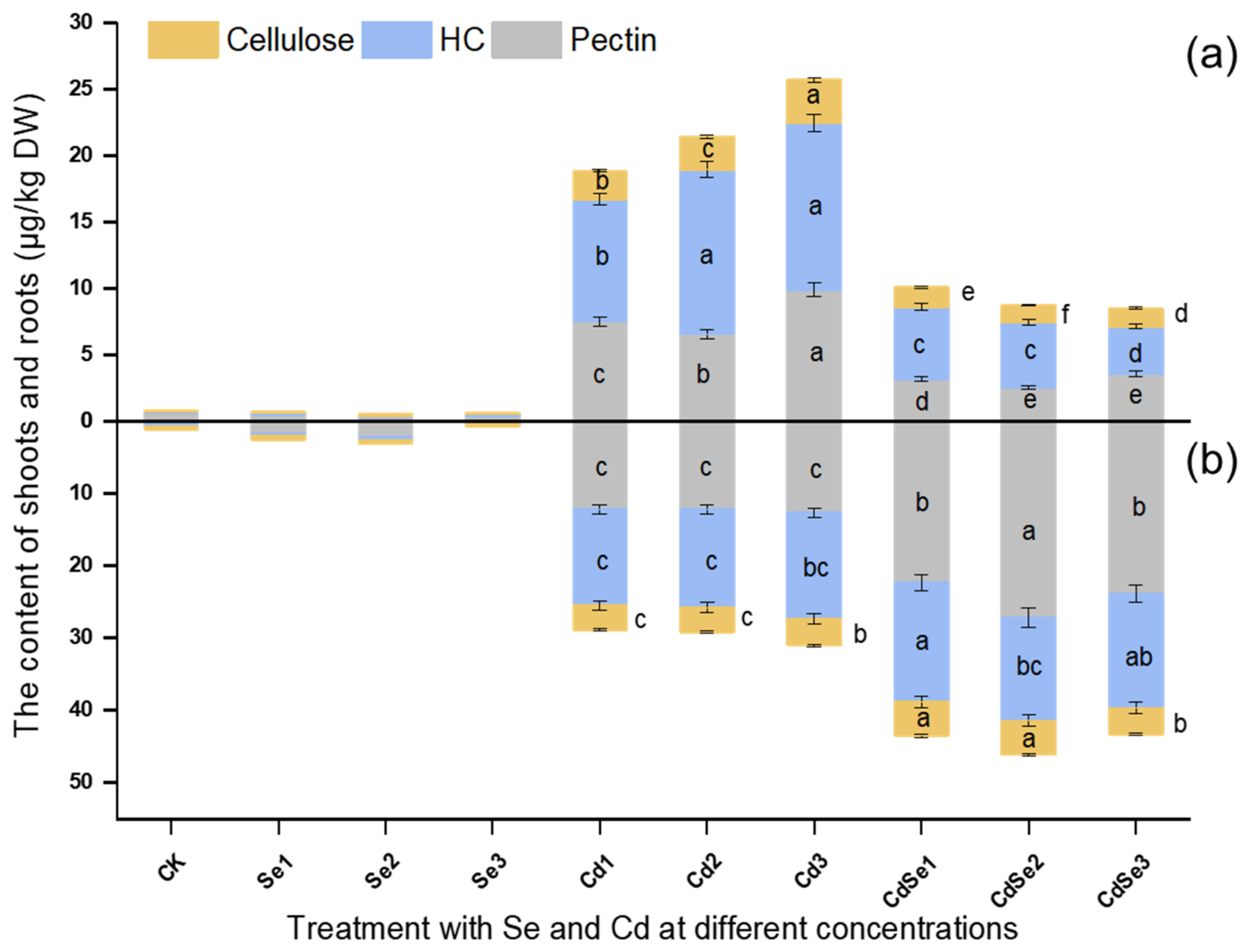 Plants 12 01583 g007