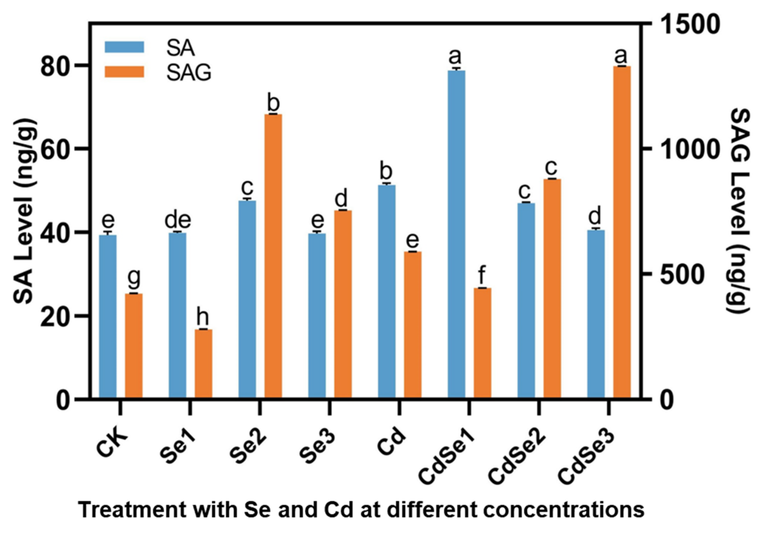 Plants 12 01583 g009