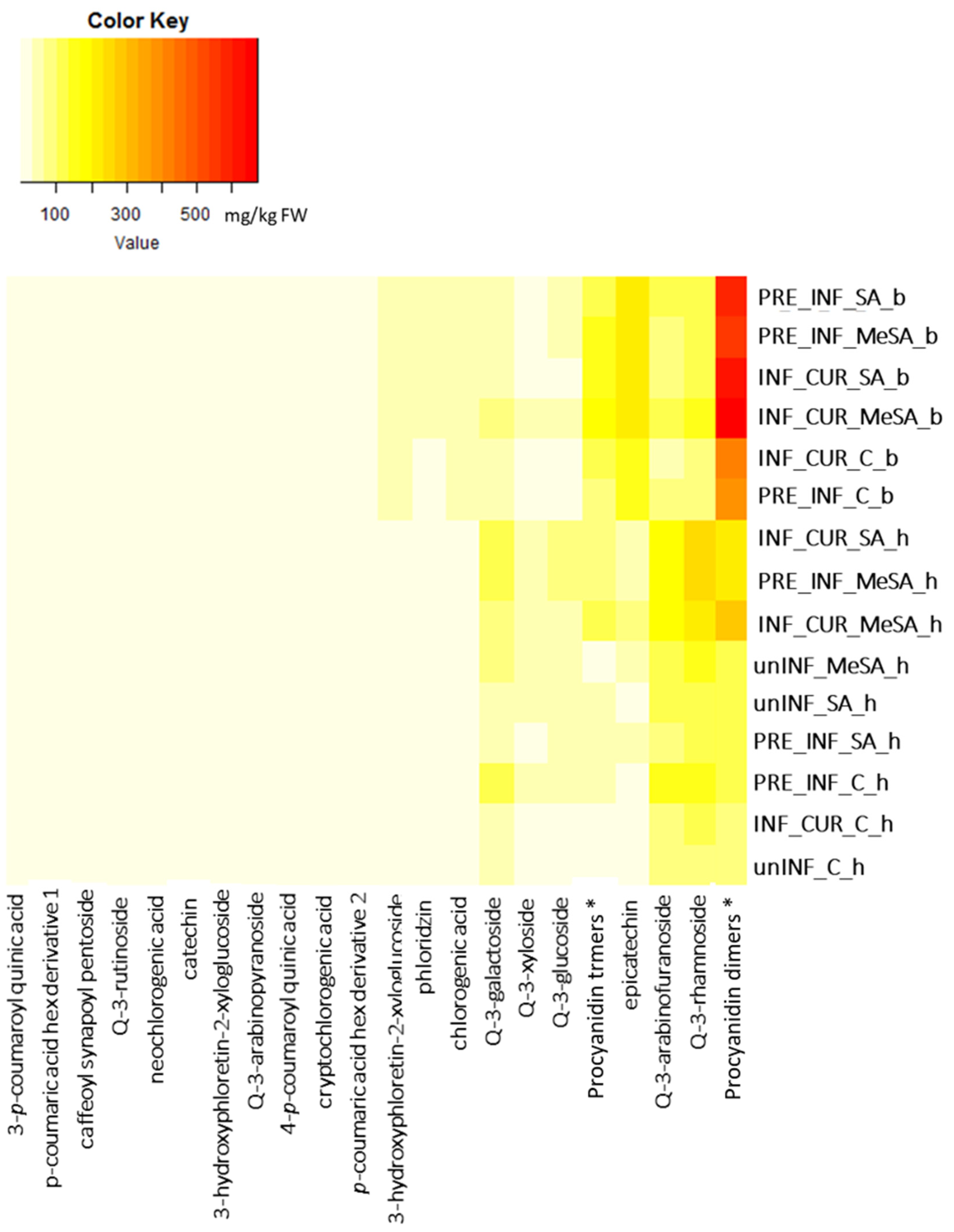 Plants 12 01584 g003 Plants 12 01584 g003