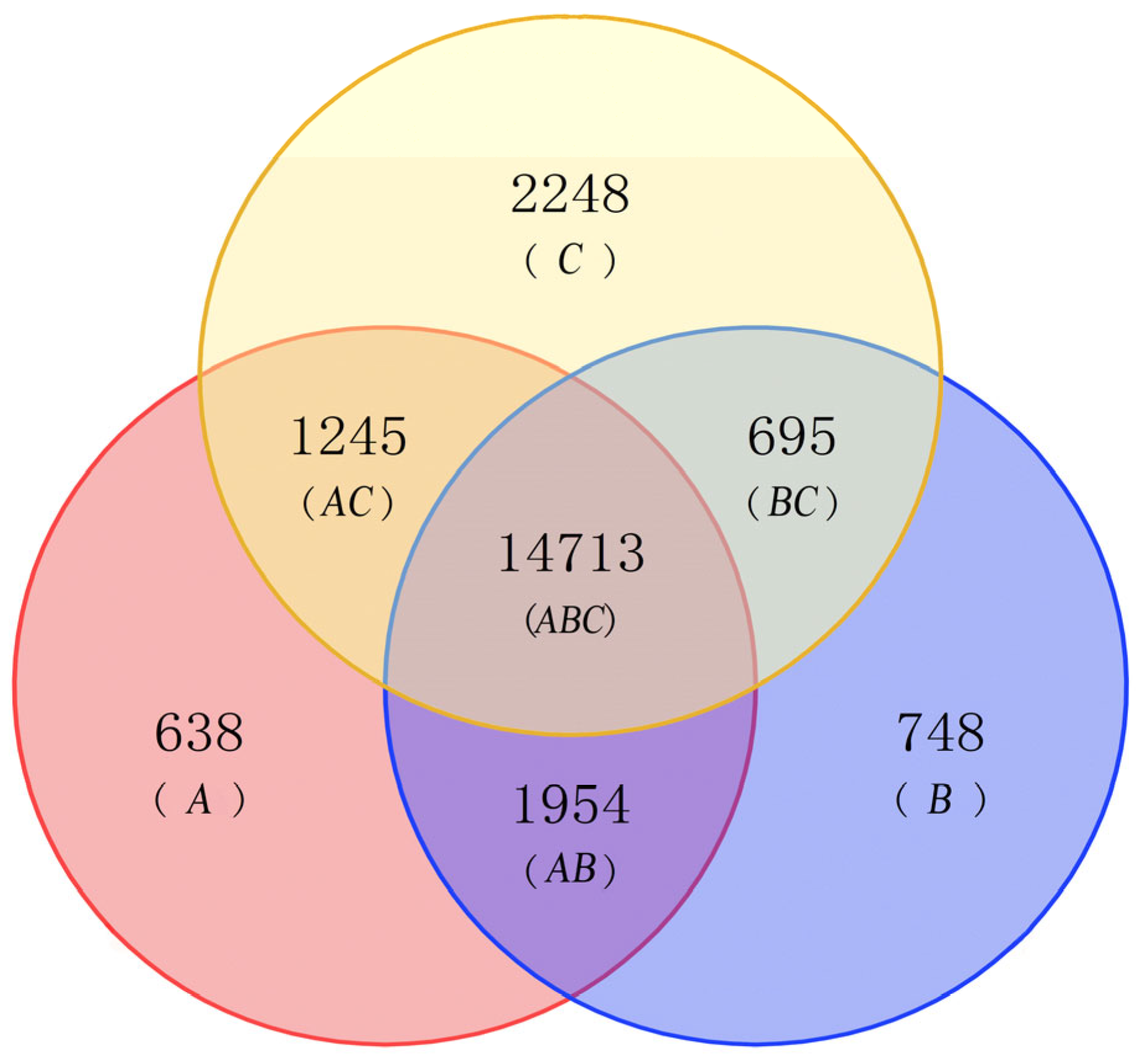 Plants 12 01592 g001 Plants 12 01592 g001