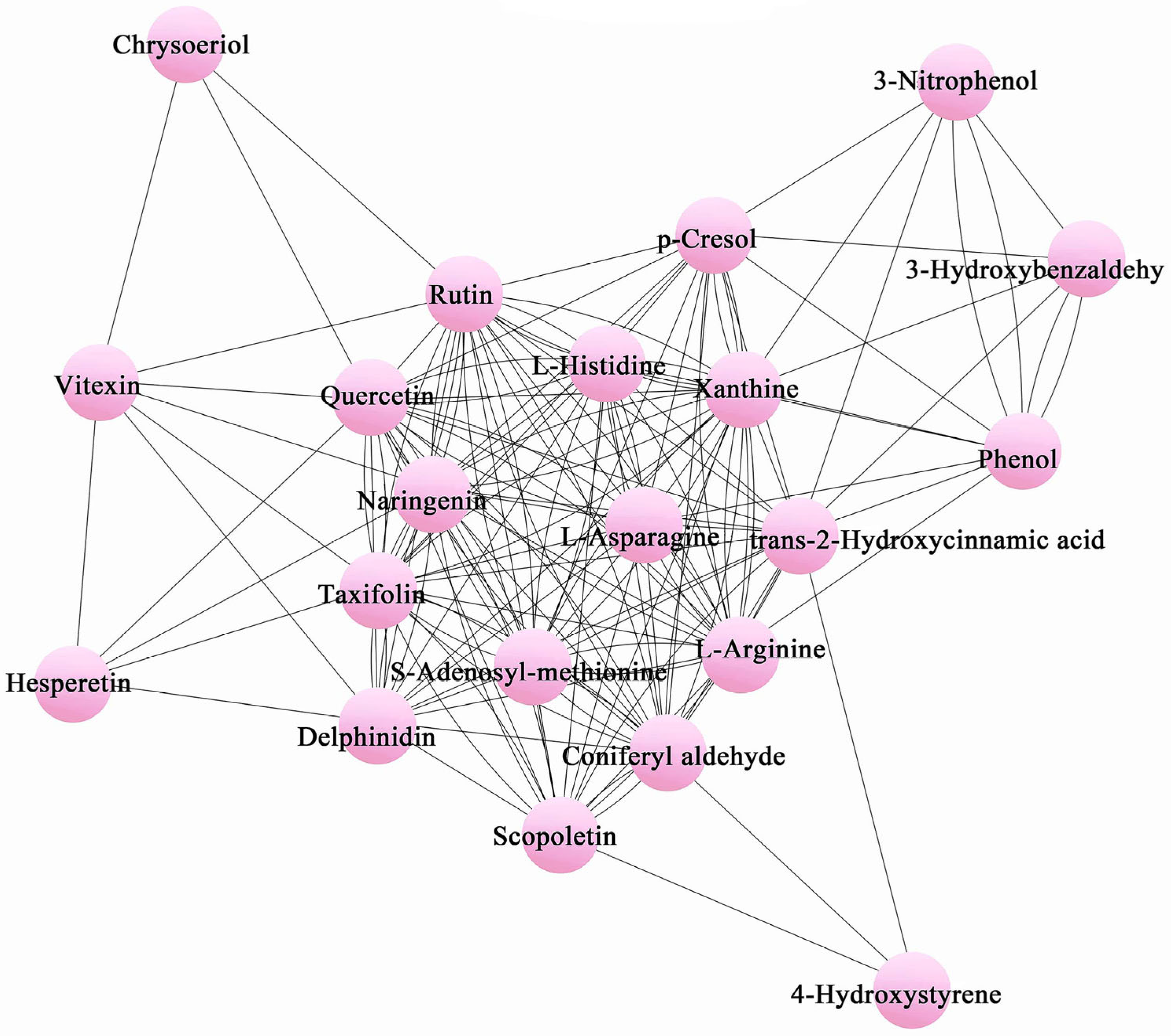 Plants 12 01592 g003 Plants 12 01592 g003