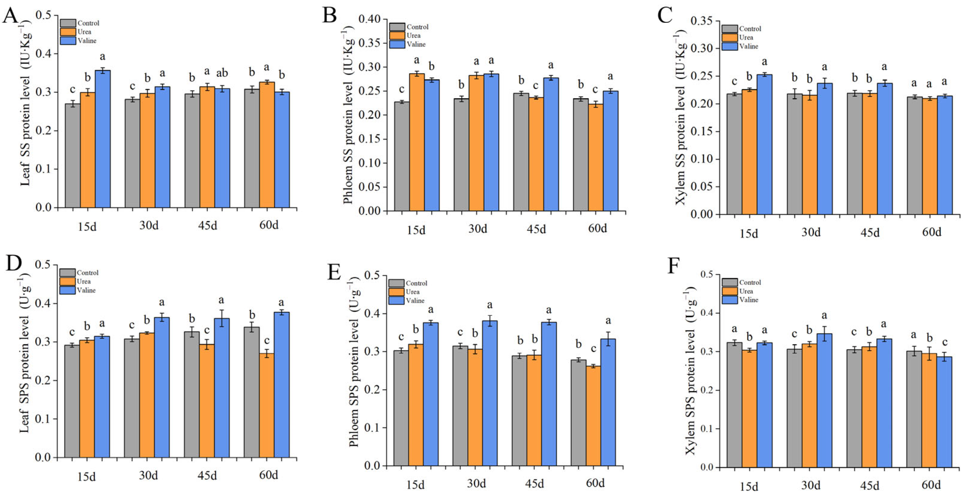 Plants 12 01596 g003