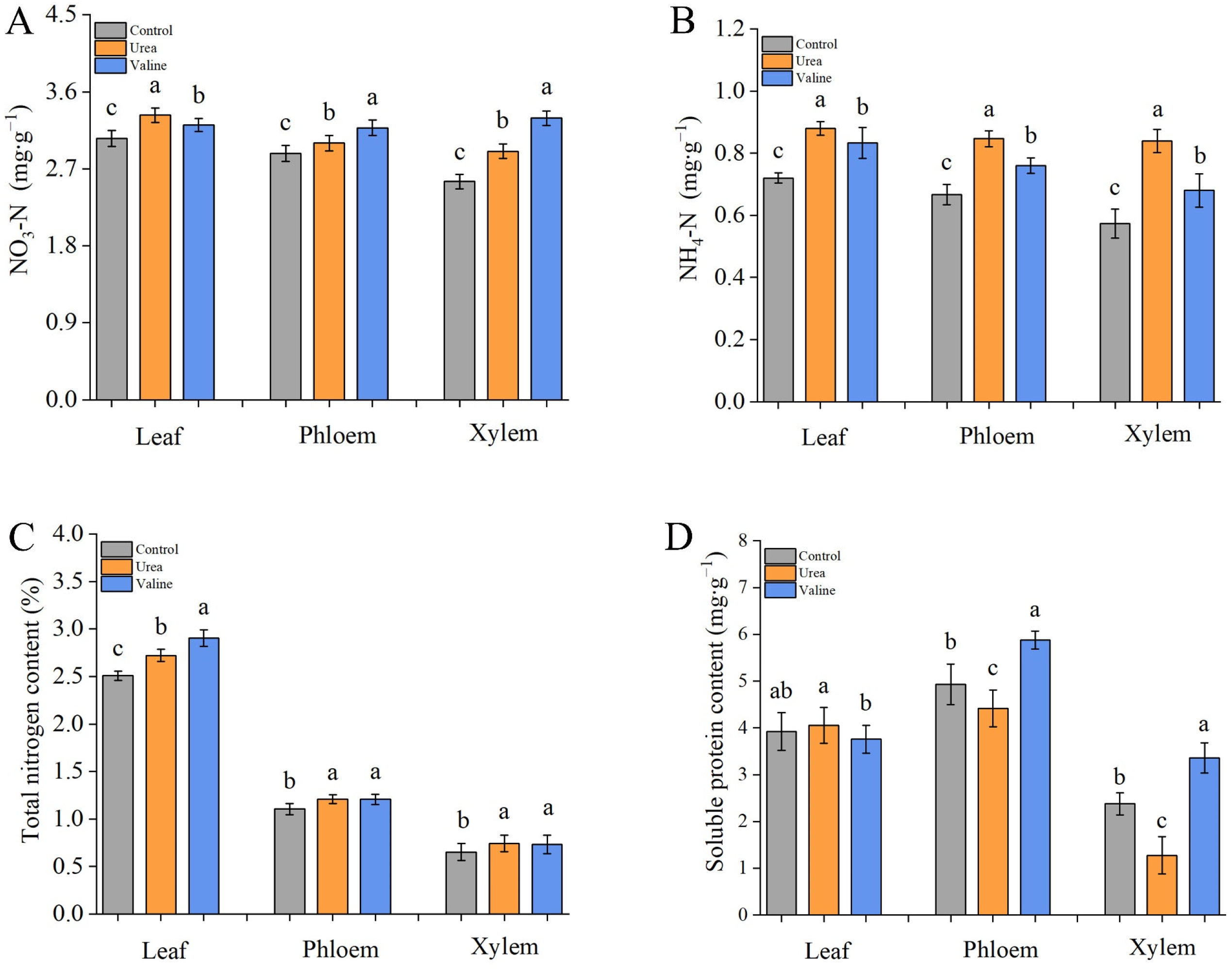 Plants 12 01596 g006