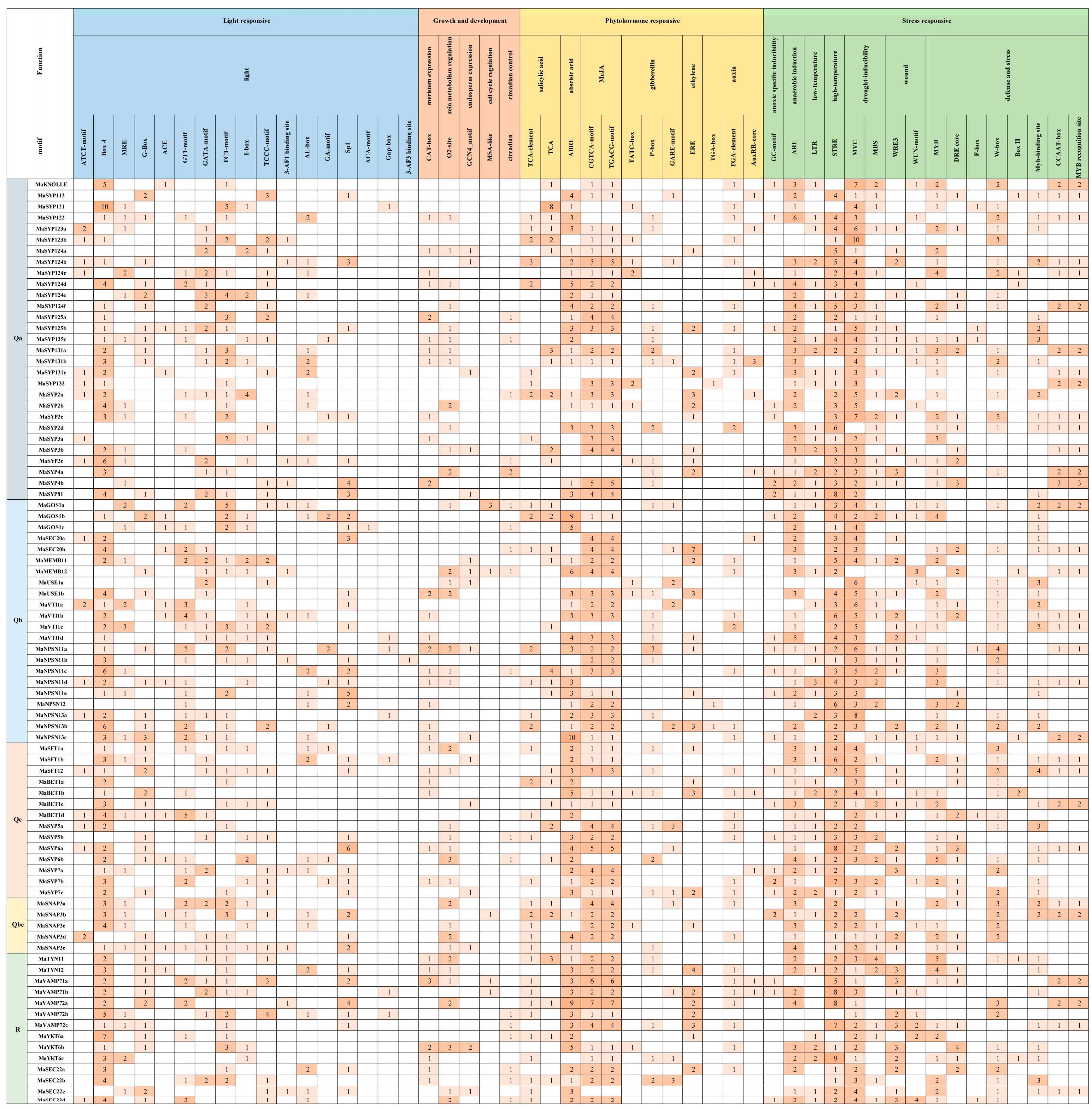 Plants 12 01599 g003 Plants 12 01599 g003