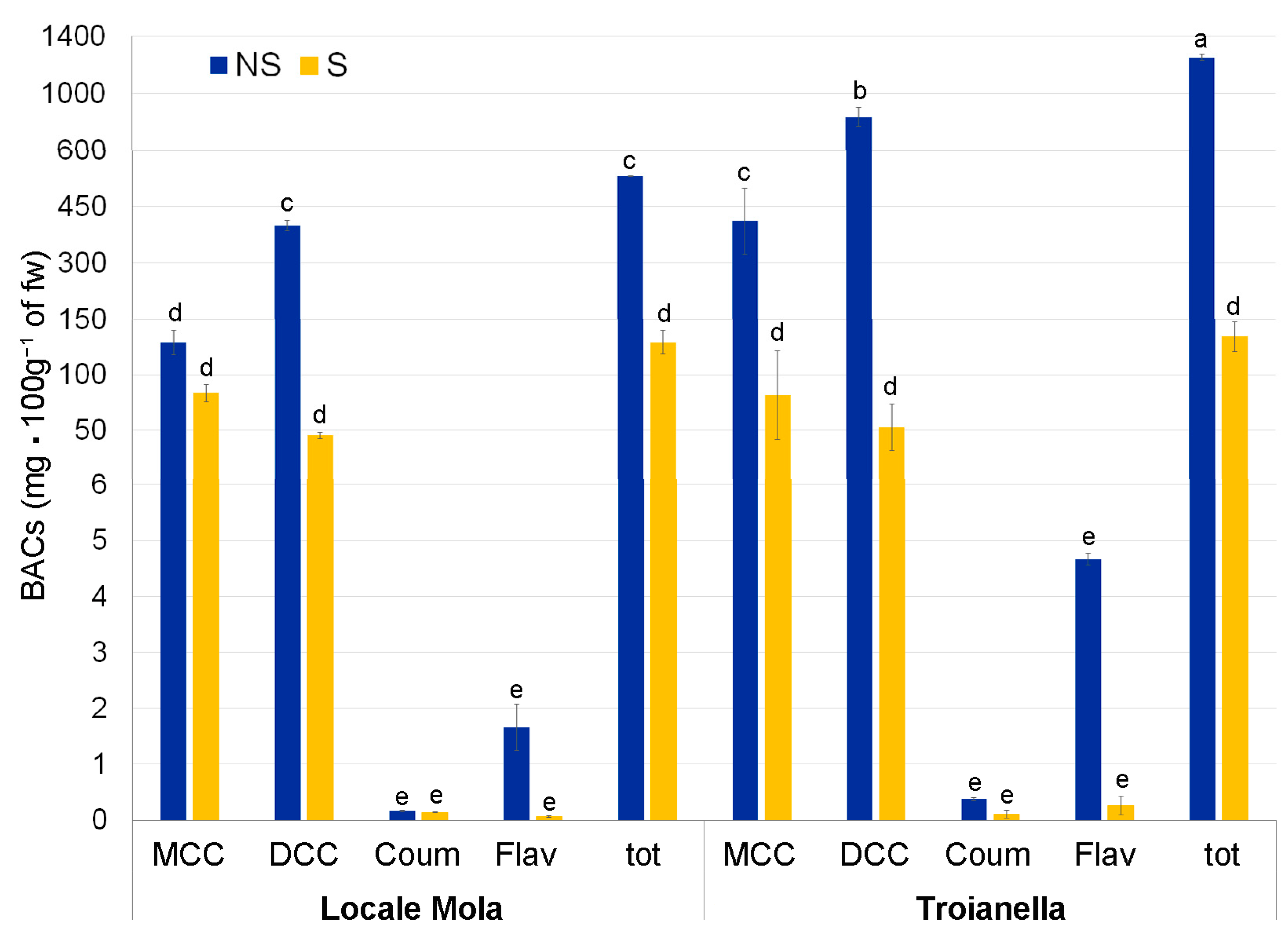 Plants 12 01600 g007 Plants 12 01600 g007