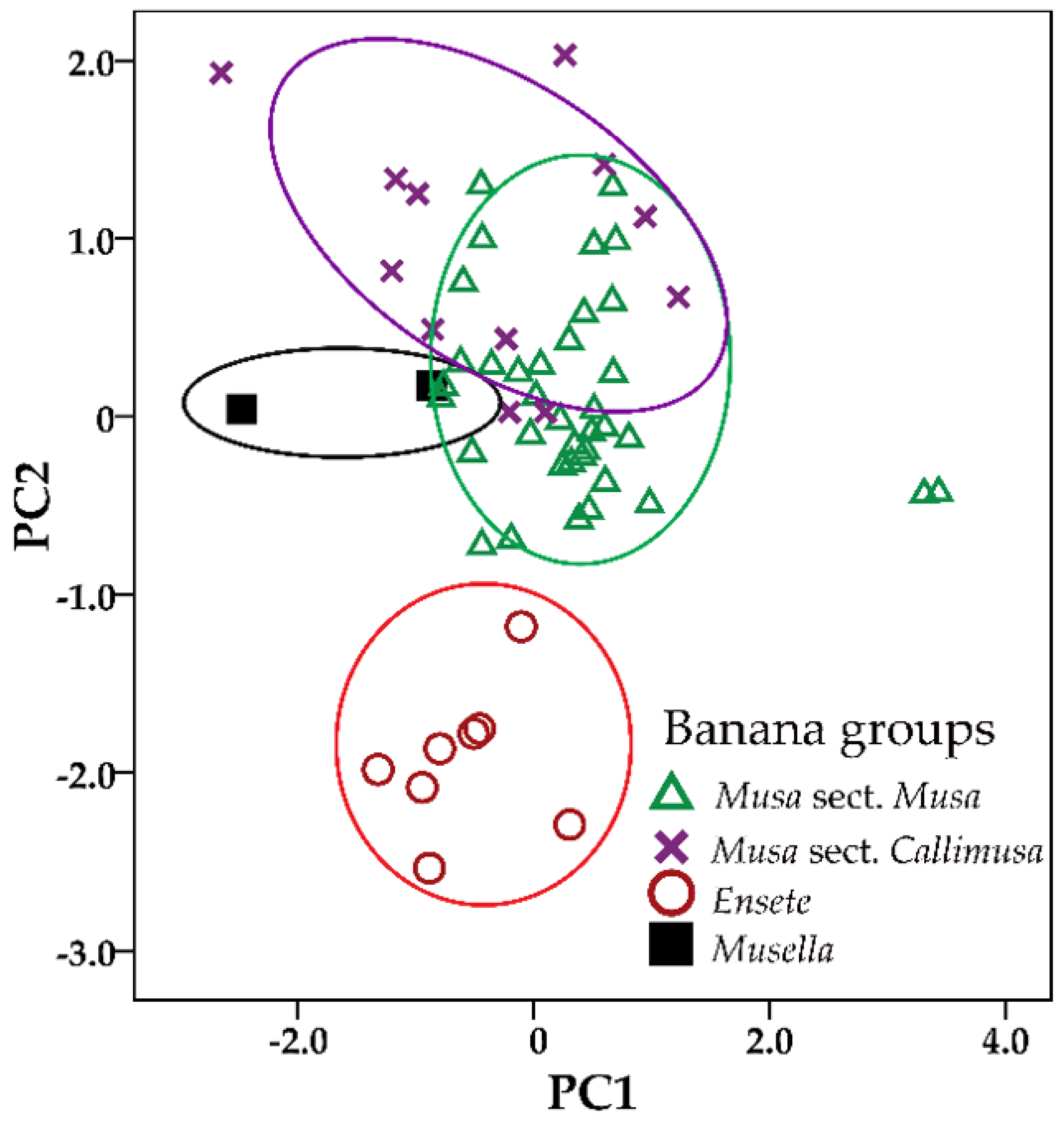 Plants 12 01602 g001