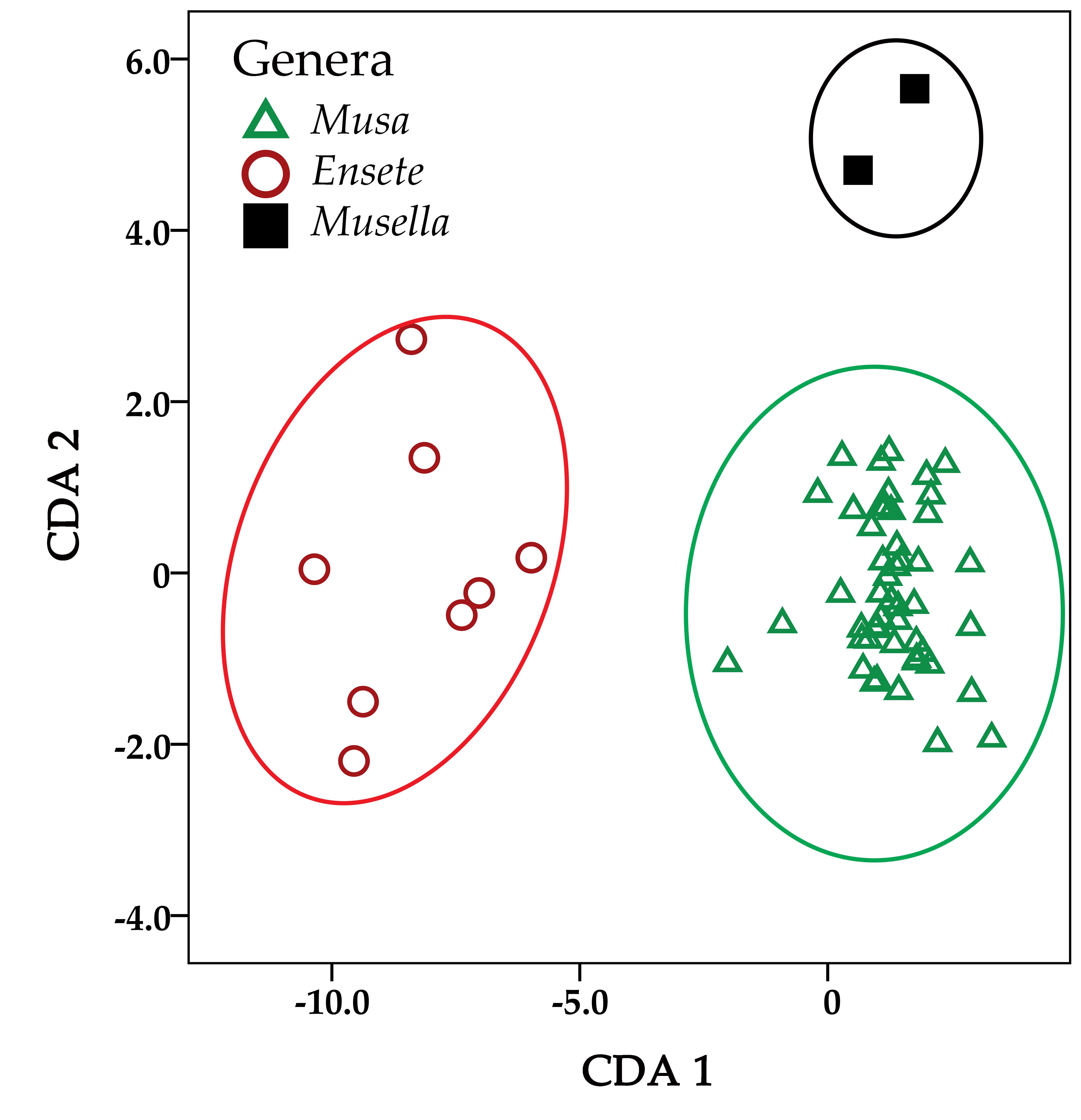 Plants 12 01602 g002