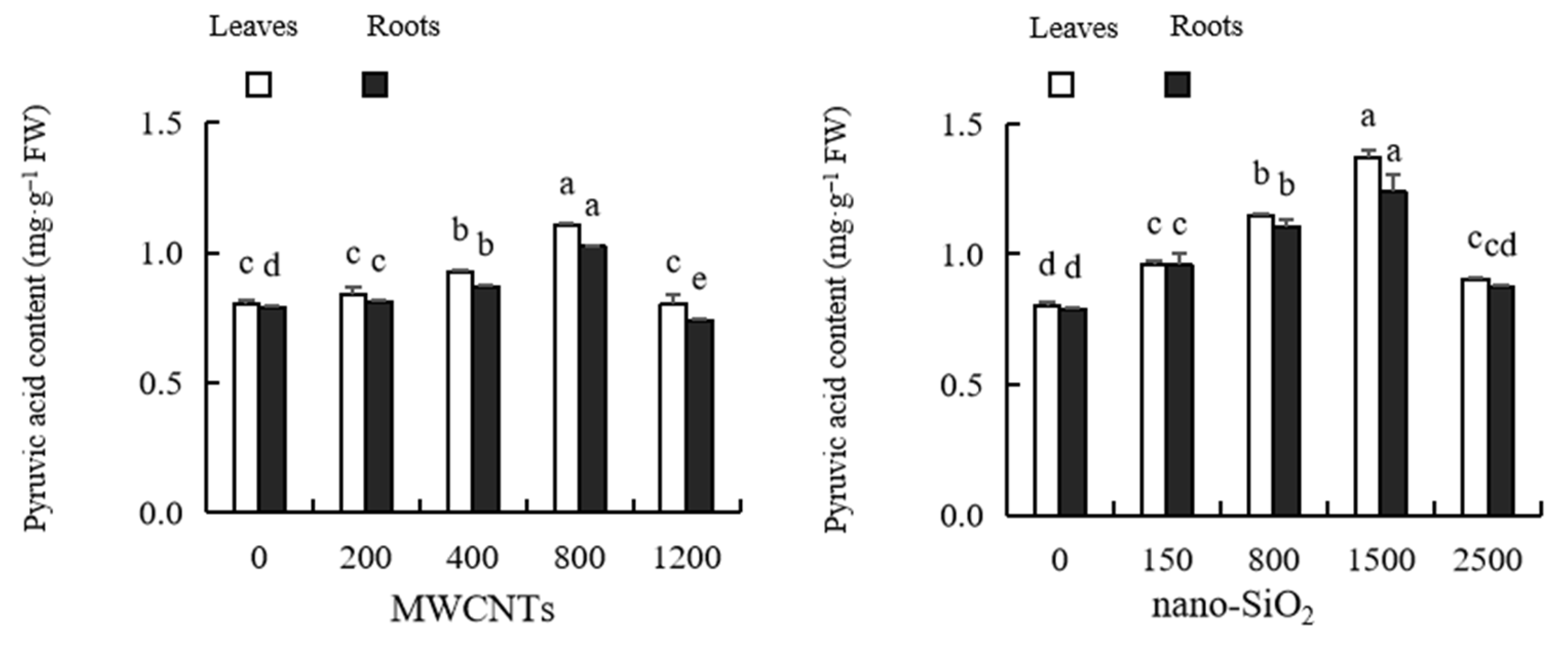 Plants 12 01604 g007 Plants 12 01604 g007