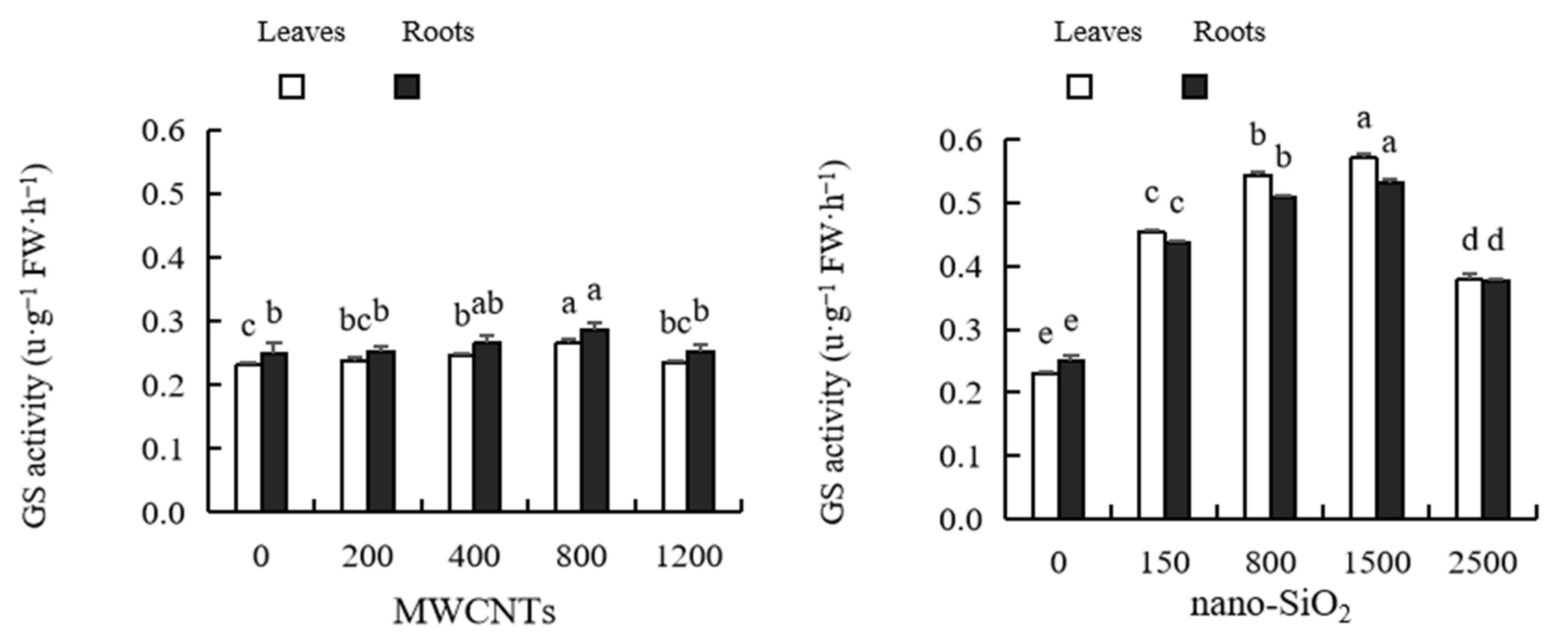 Plants 12 01604 g008 Plants 12 01604 g008