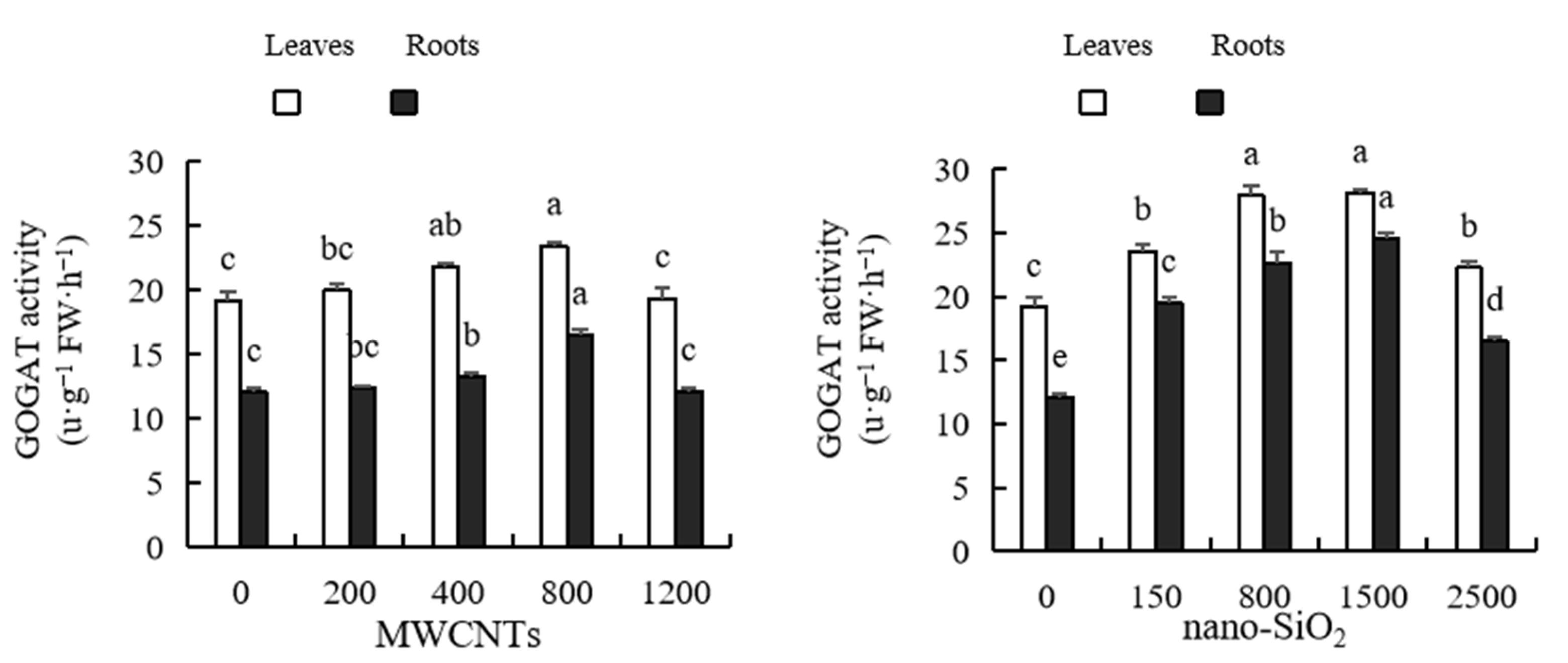 Plants 12 01604 g009 Plants 12 01604 g009