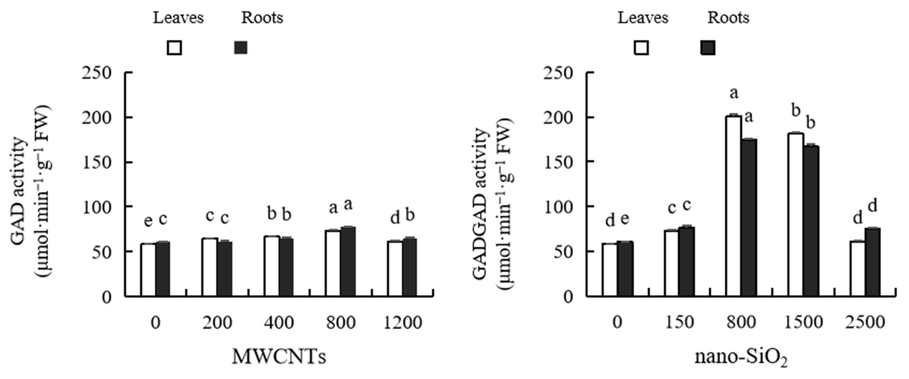 Plants 12 01604 g010 Plants 12 01604 g010