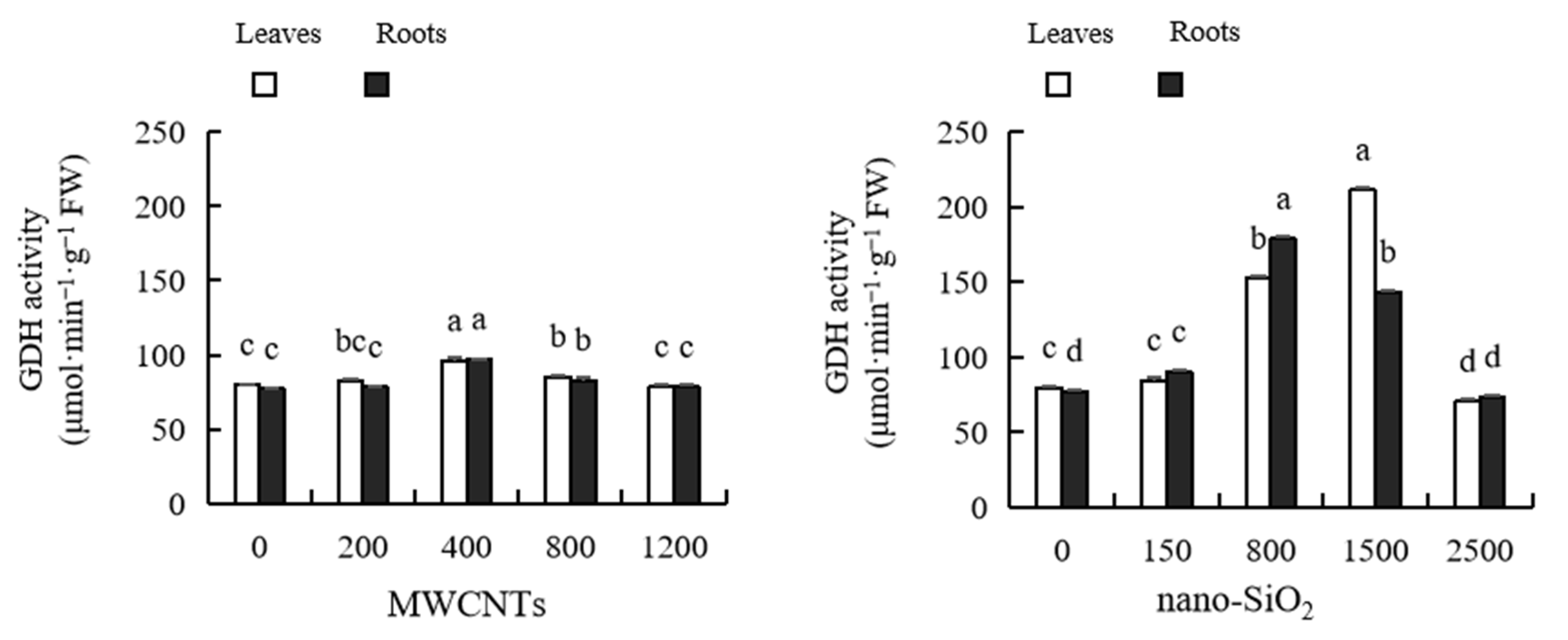 Plants 12 01604 g011 Plants 12 01604 g011