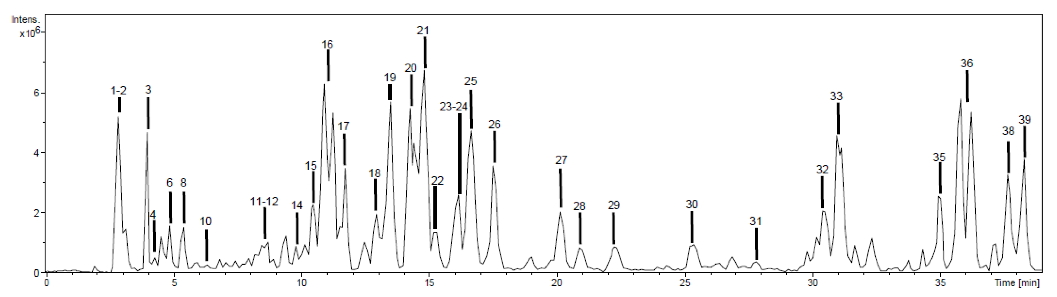 Plants 12 01606 g001