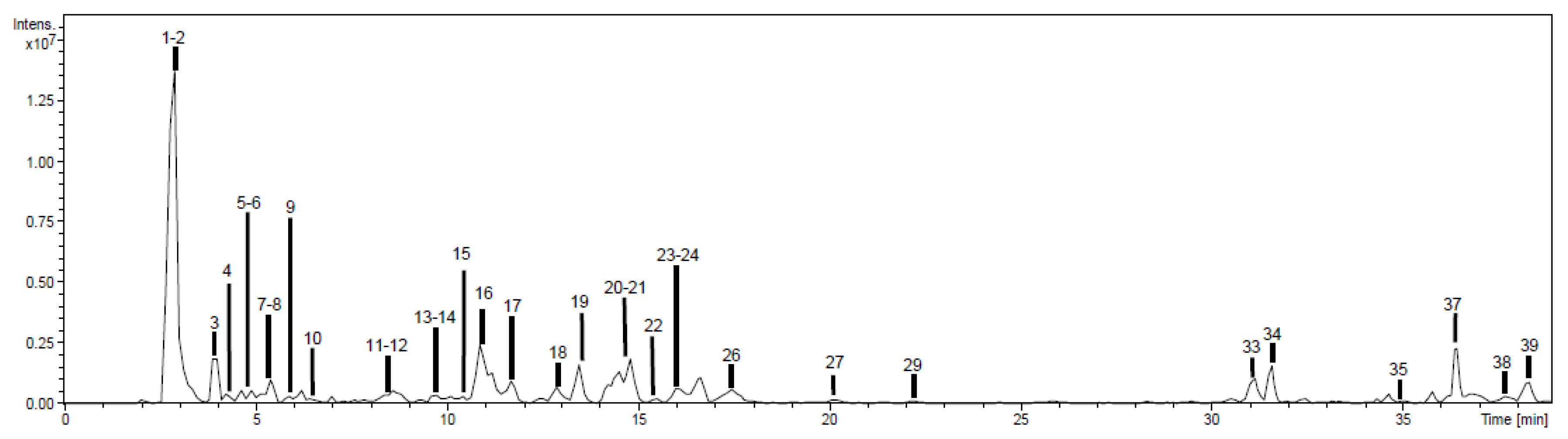 Plants 12 01606 g002