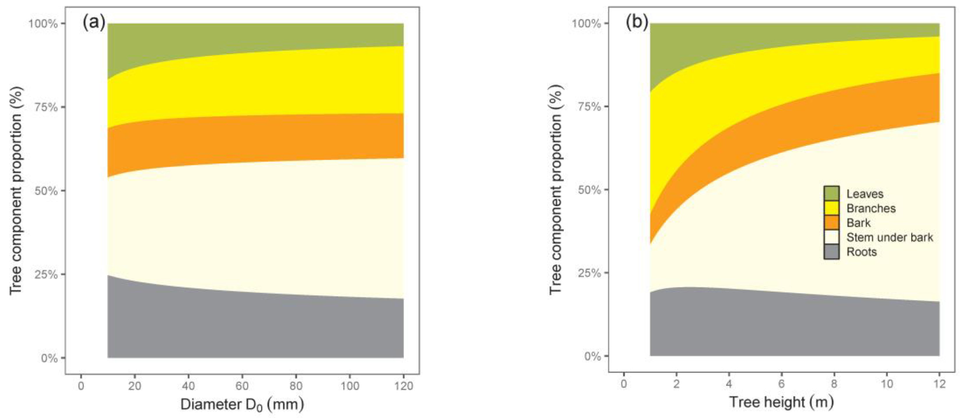 Plants 12 01607 g004