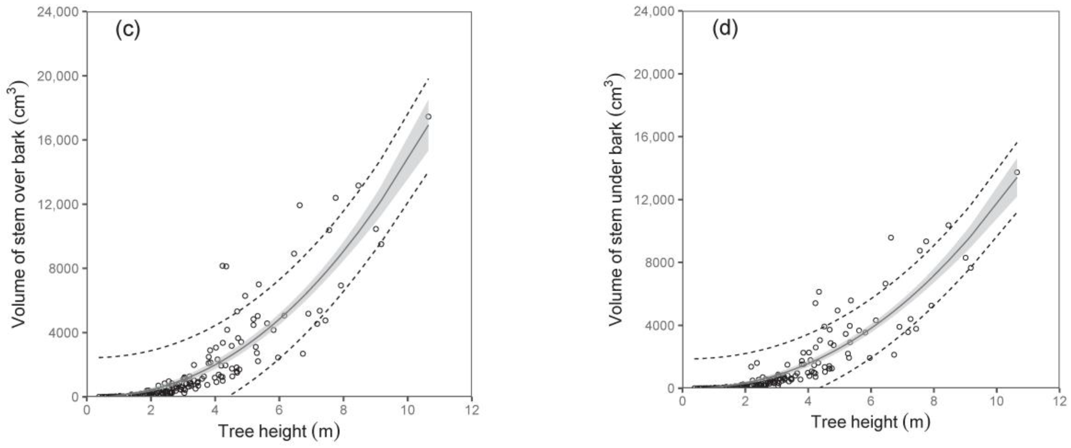 Plants 12 01607 g005b