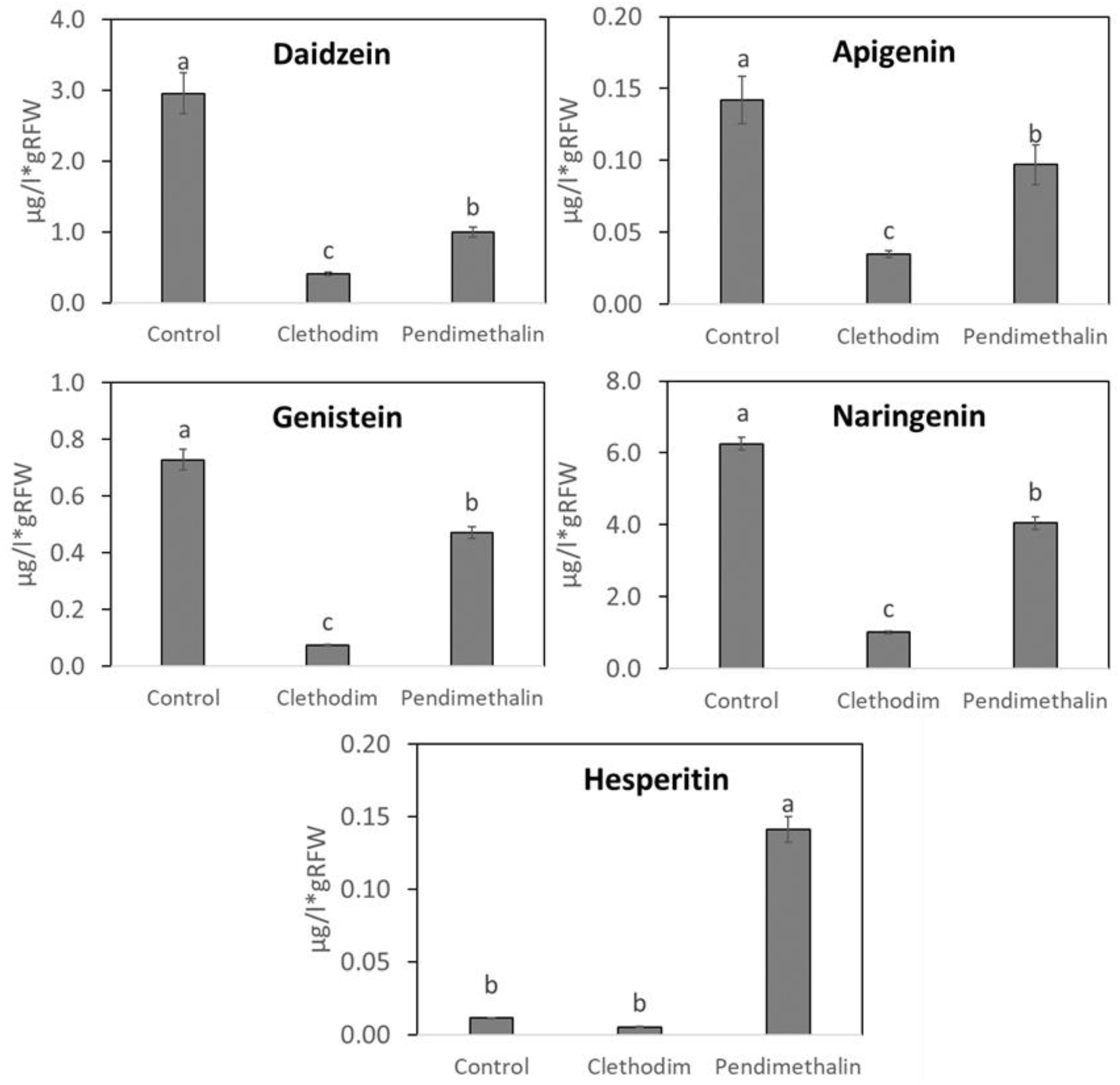 Plants 12 01608 g005