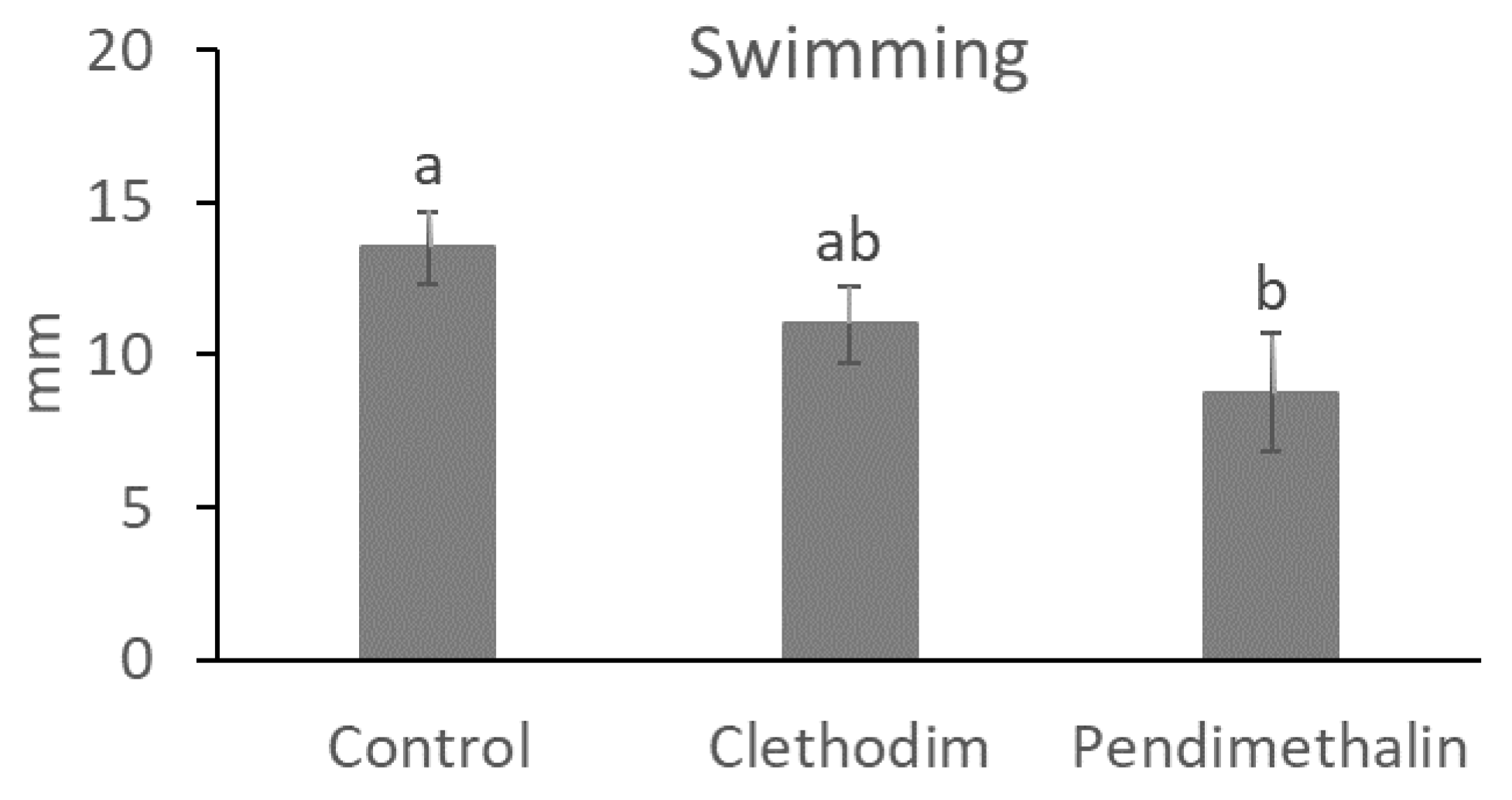 Plants 12 01608 g008