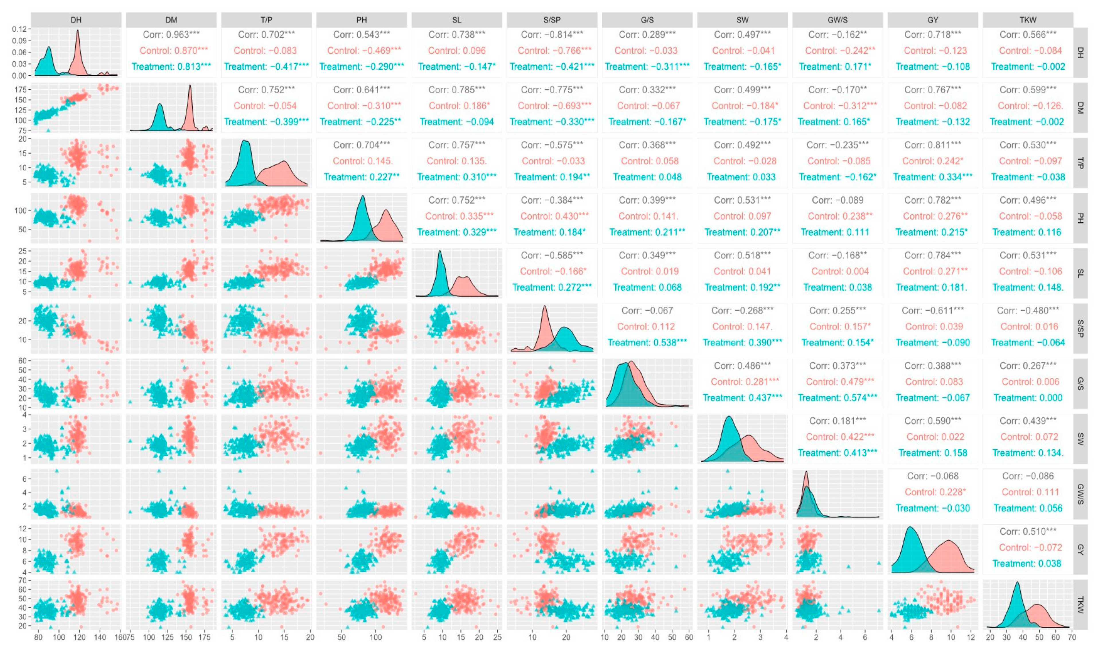 Plants 12 01610 g001