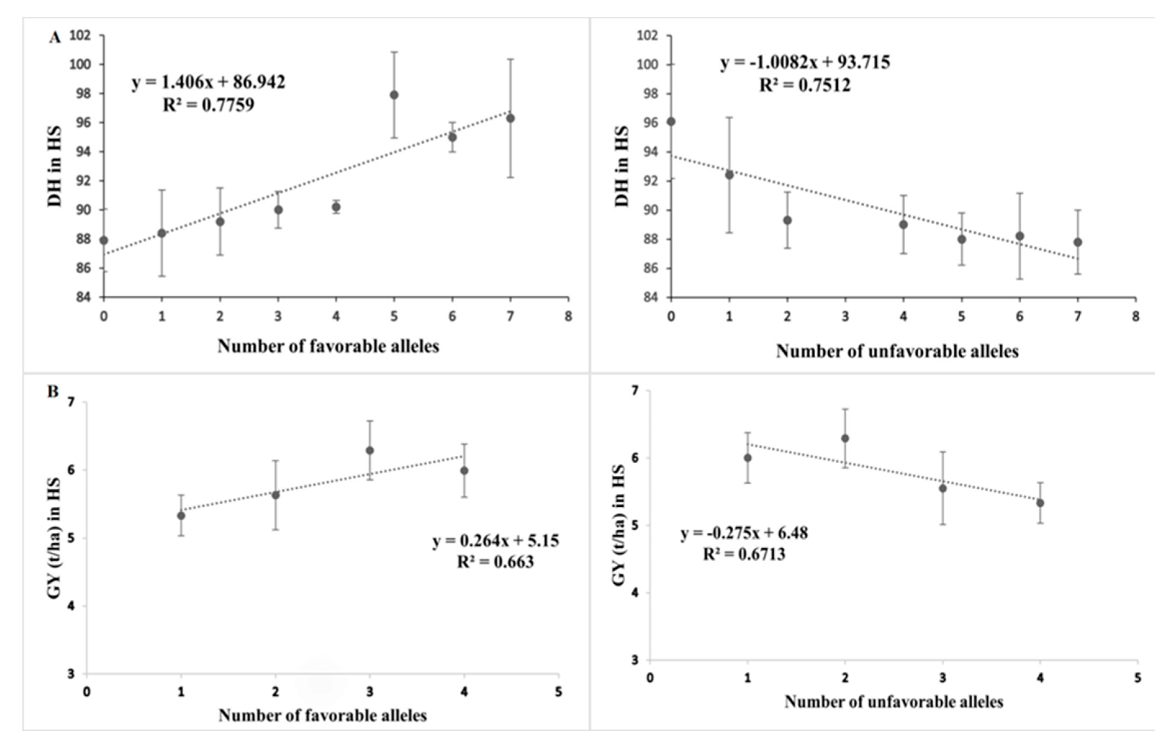 Plants 12 01610 g003