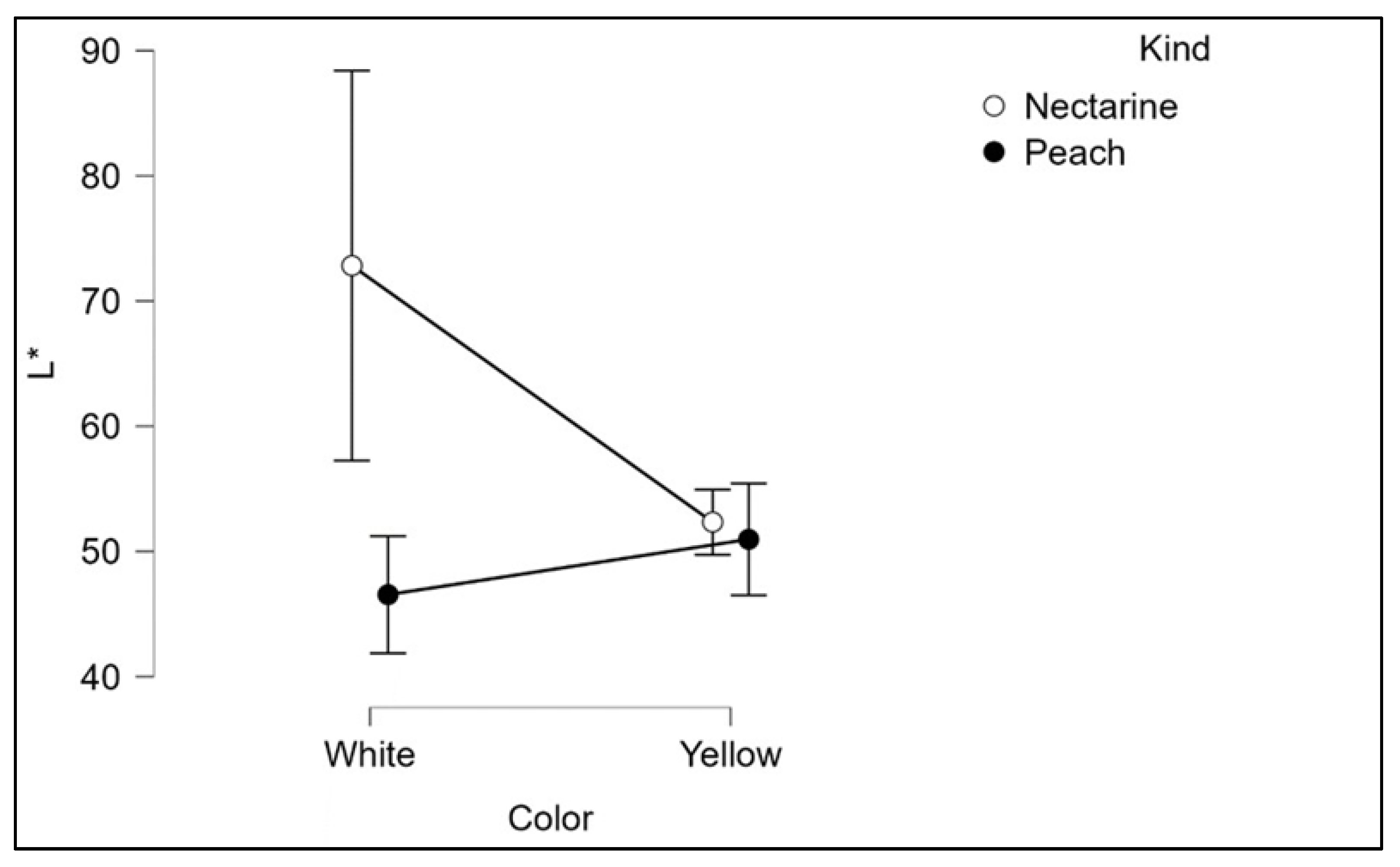 Plants 12 01618 g002