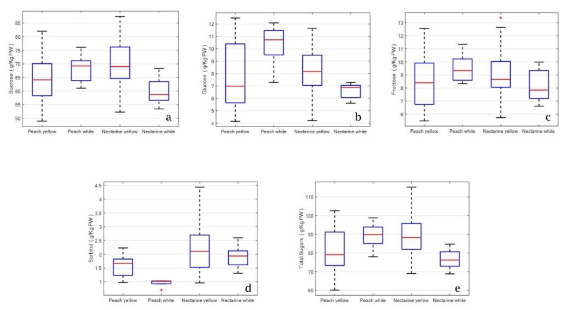 Plants 12 01618 g003