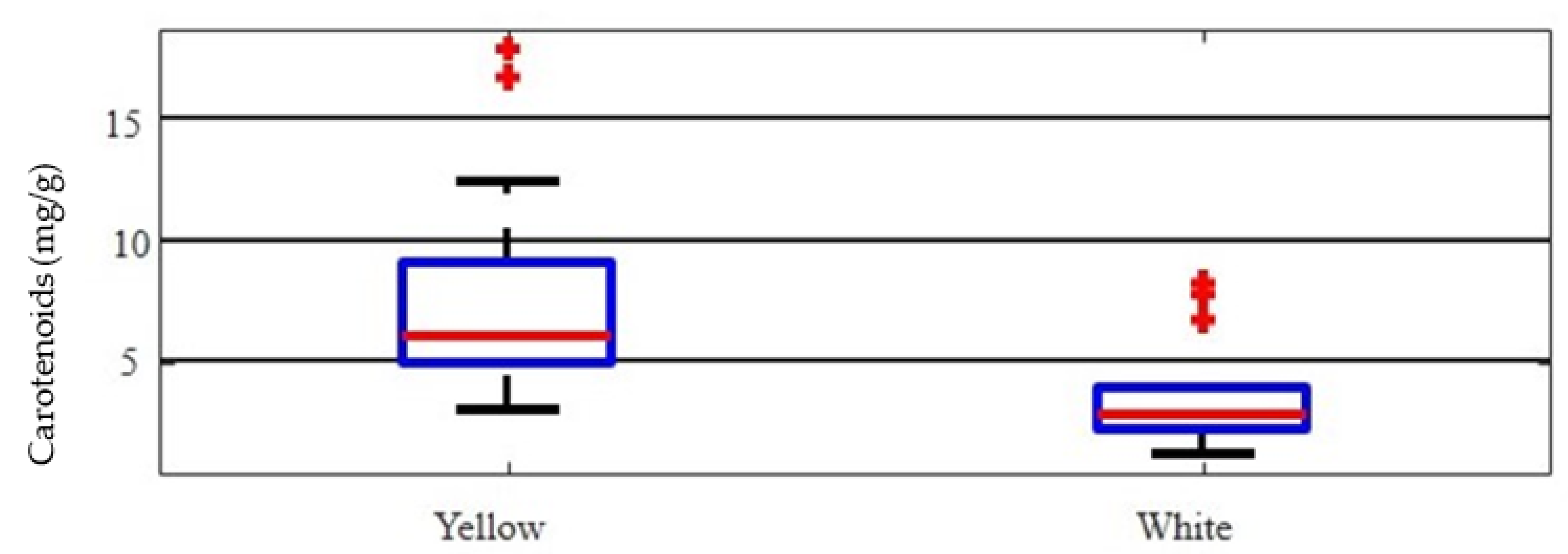 Plants 12 01618 g004