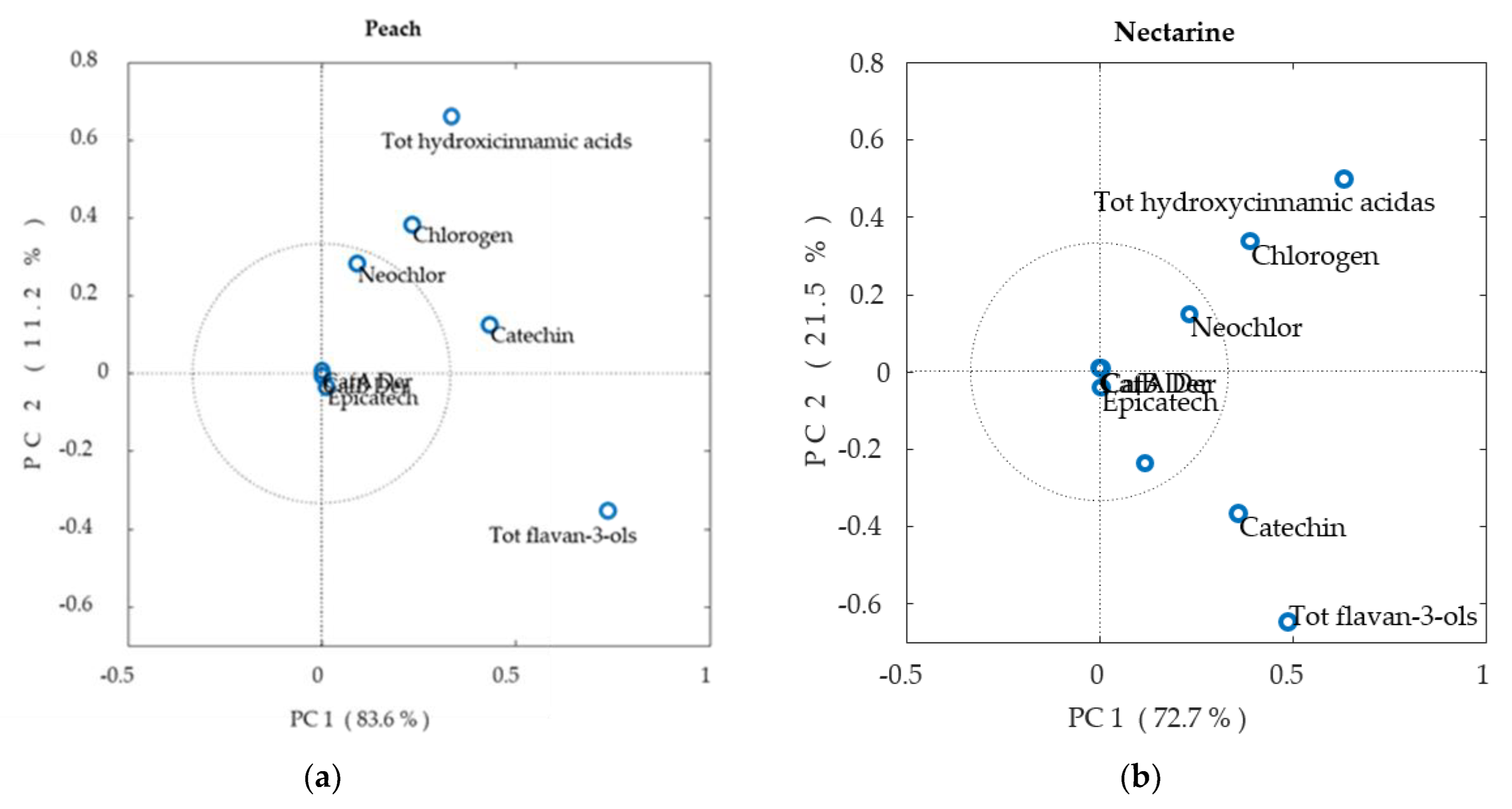 Plants 12 01618 g005
