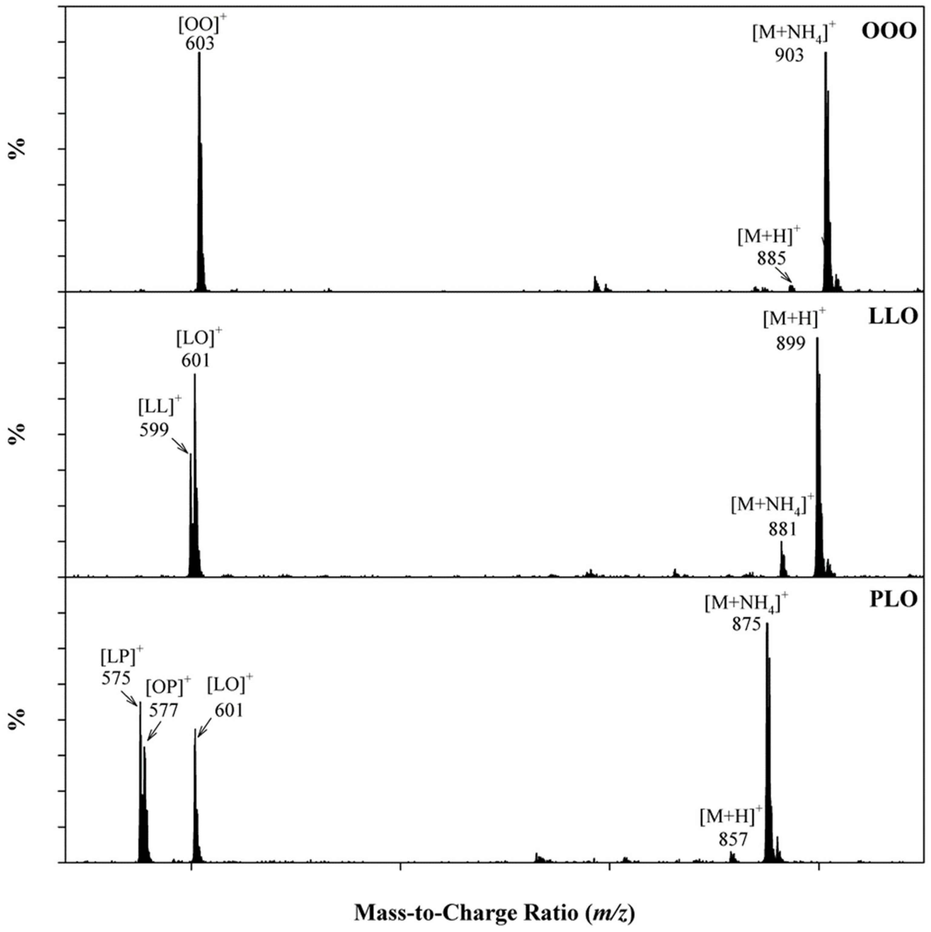Plants 12 01619 g006 Plants 12 01619 g006